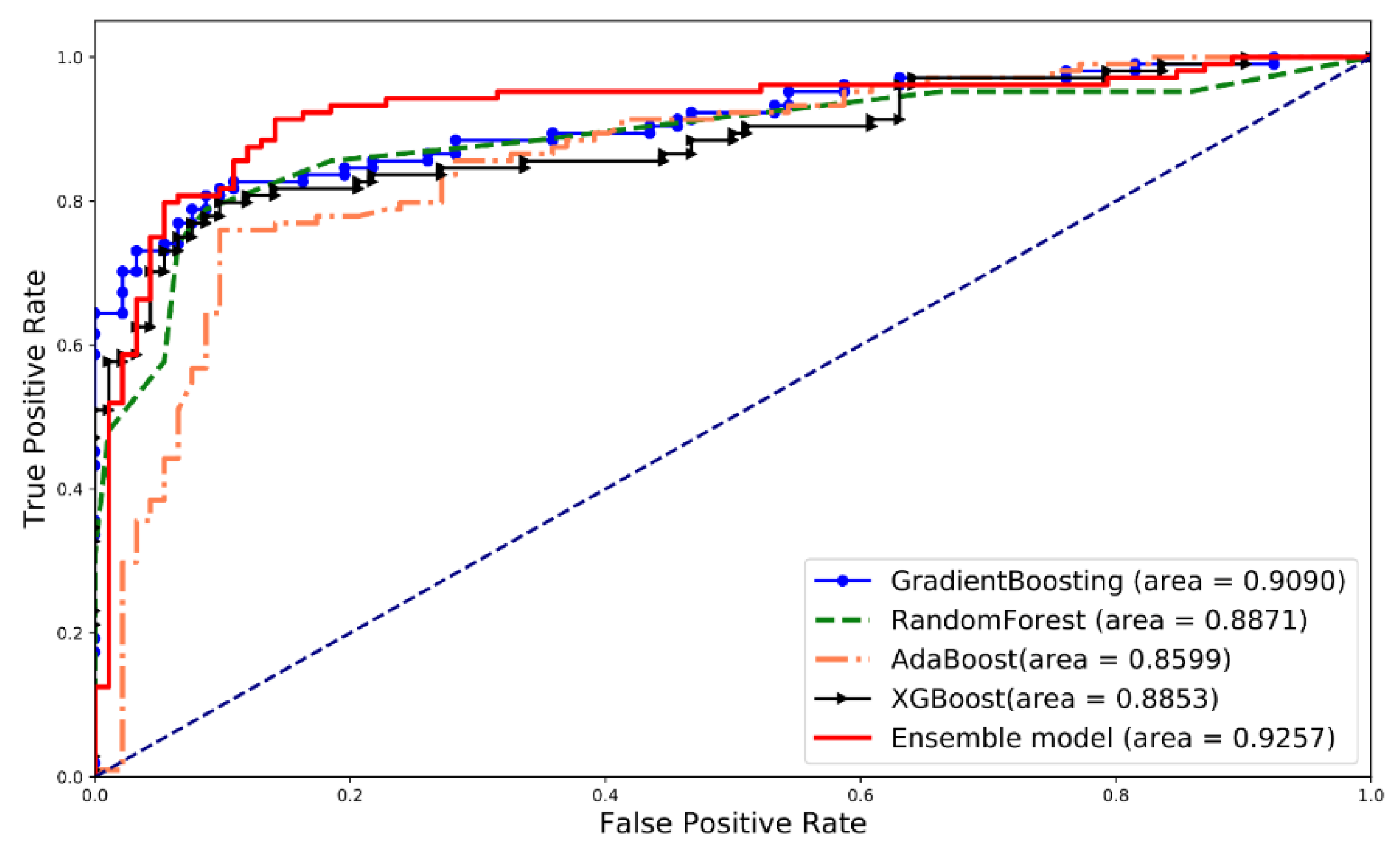 Symmetry 12 00728 g007