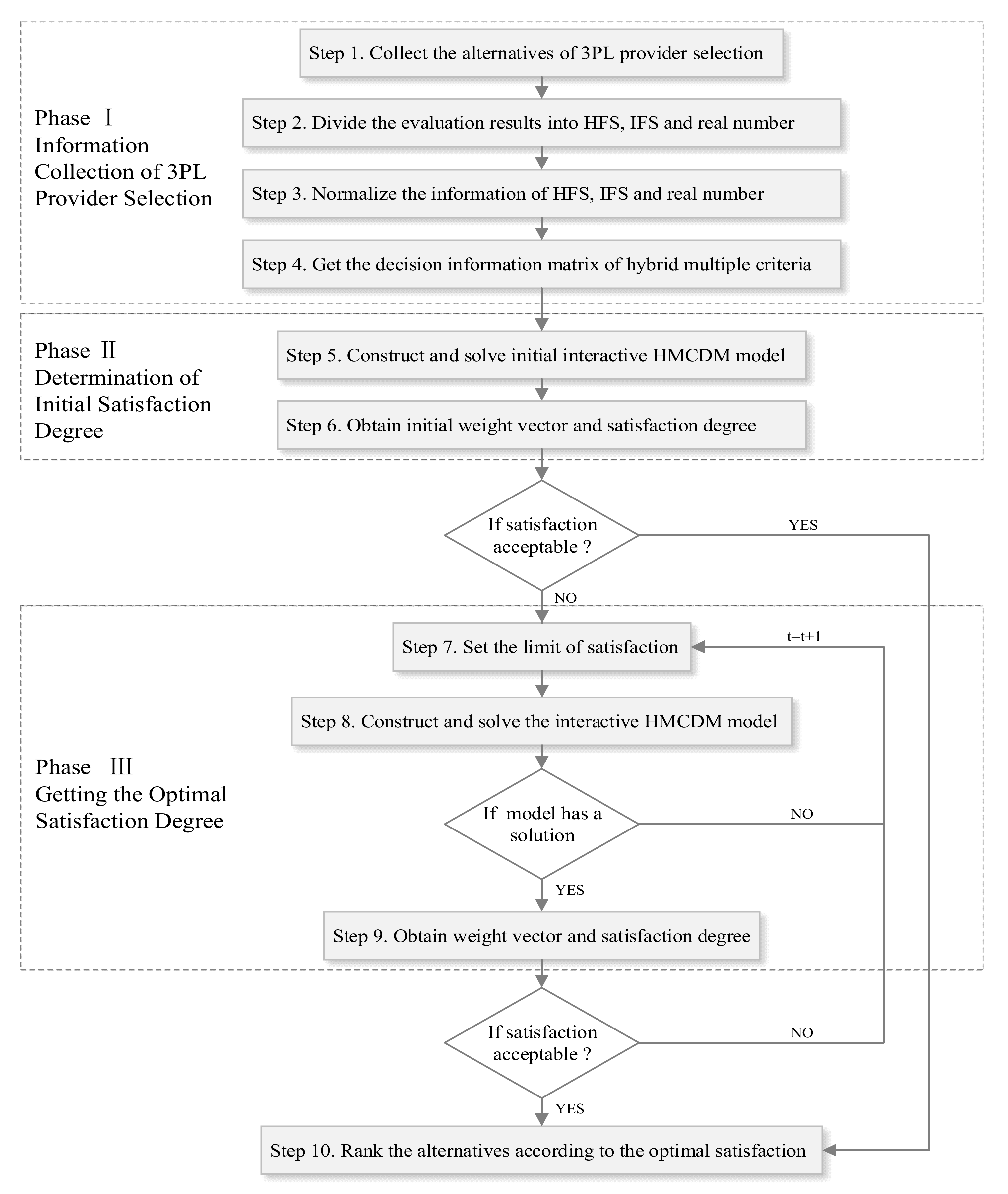 Symmetry 12 00729 g001 Symmetry 12 00729 g001