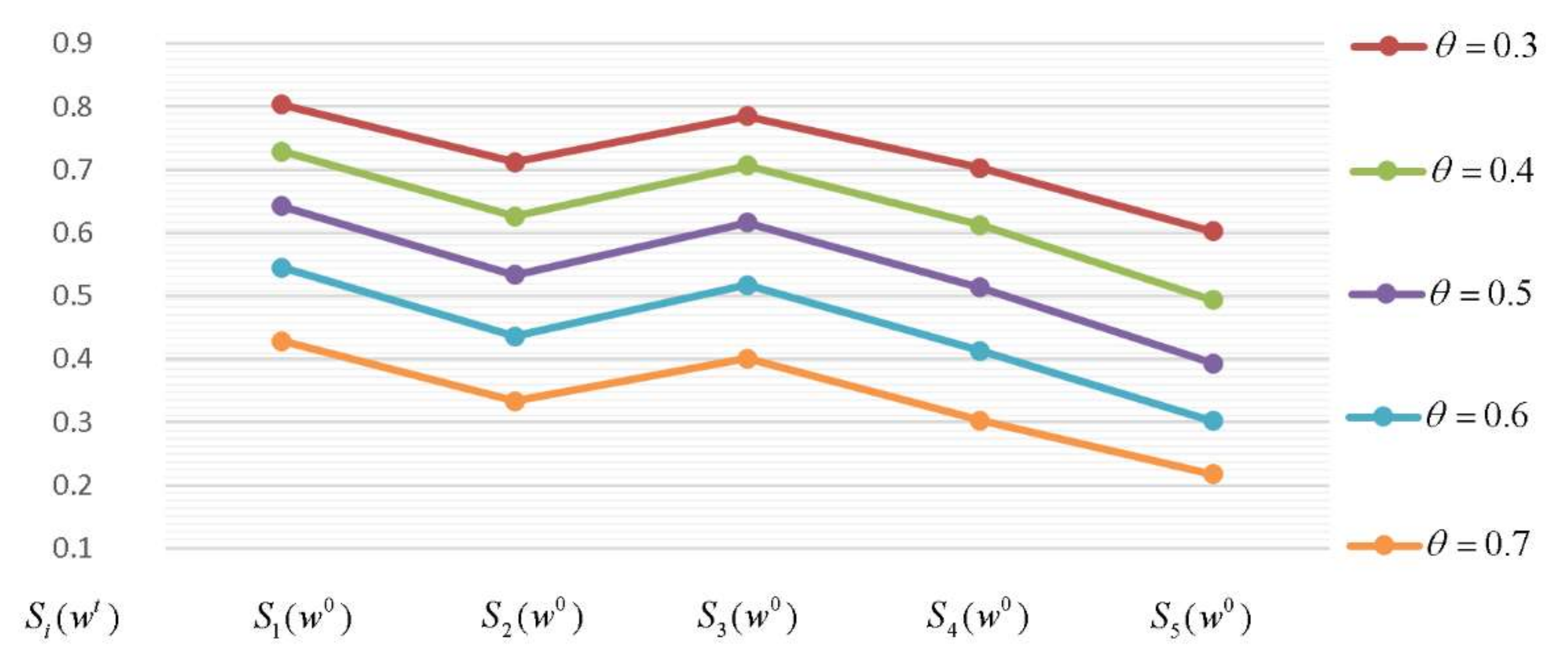 Symmetry 12 00729 g002 Symmetry 12 00729 g002