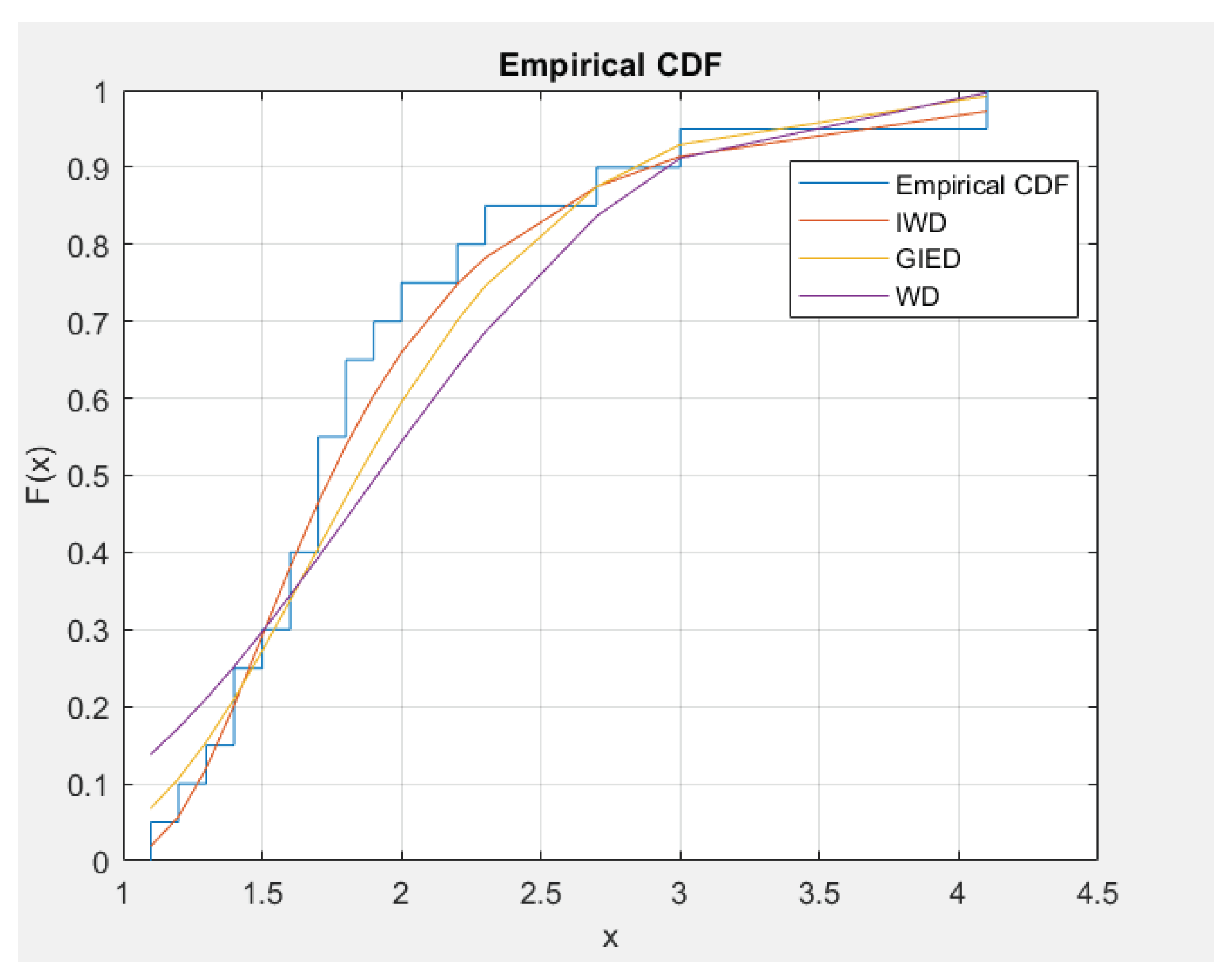 Symmetry 12 00731 g001