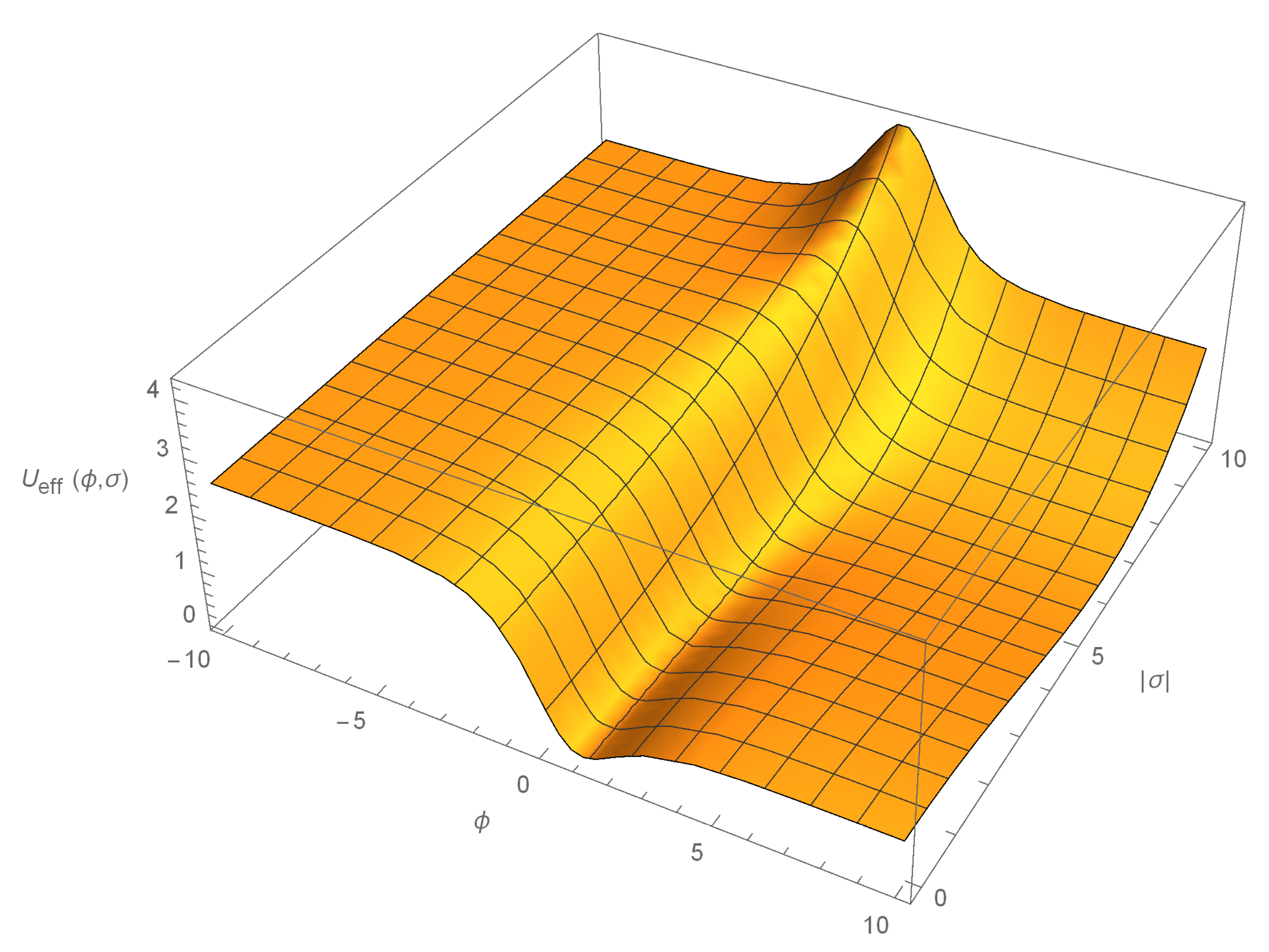 Symmetry 12 00734 g001 Symmetry 12 00734 g001