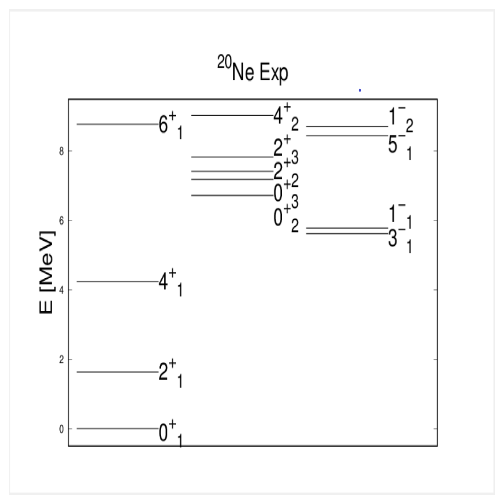Symmetry 12 00738 g001 Symmetry 12 00738 g001