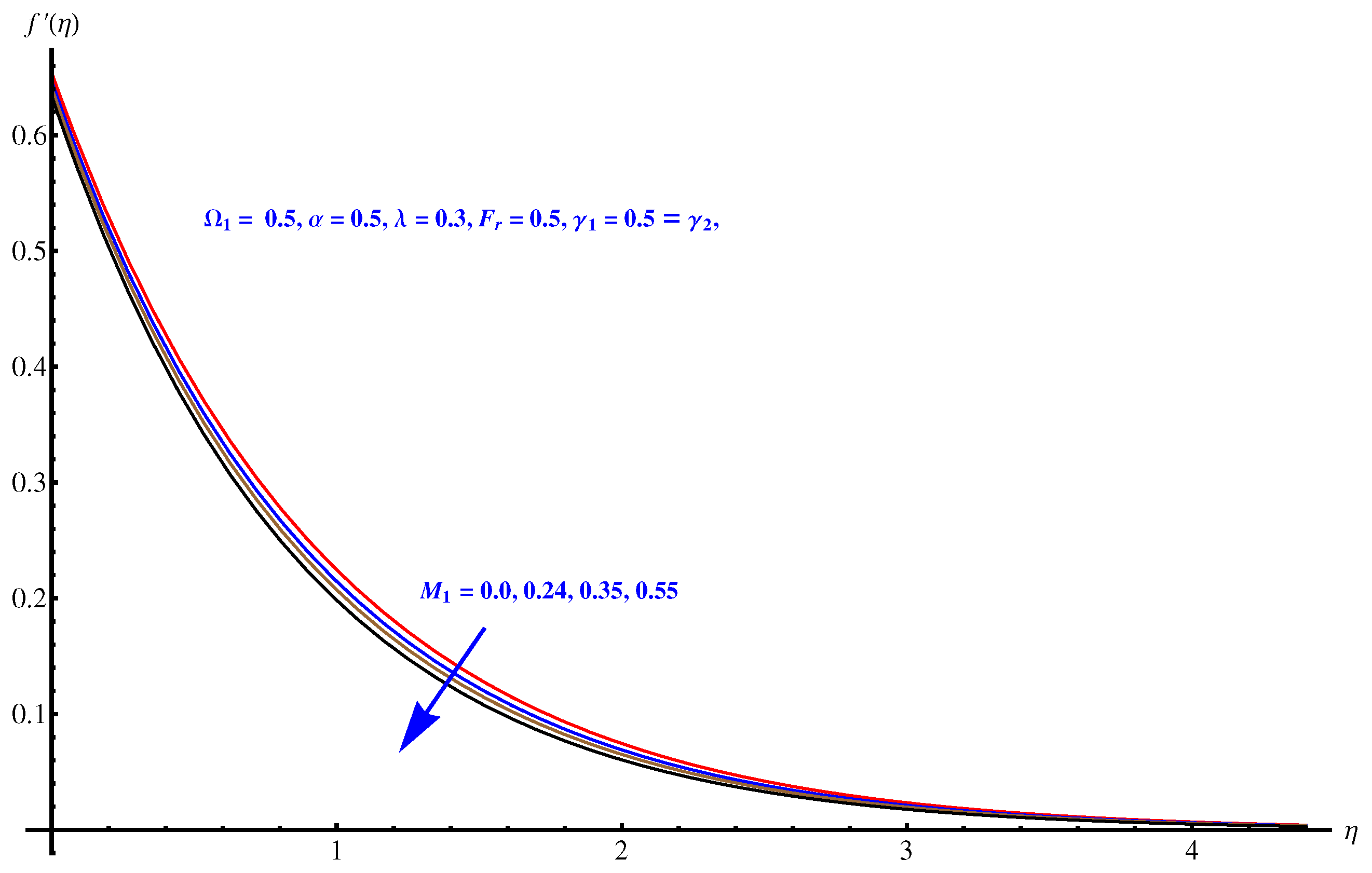 Symmetry 12 00741 g003
