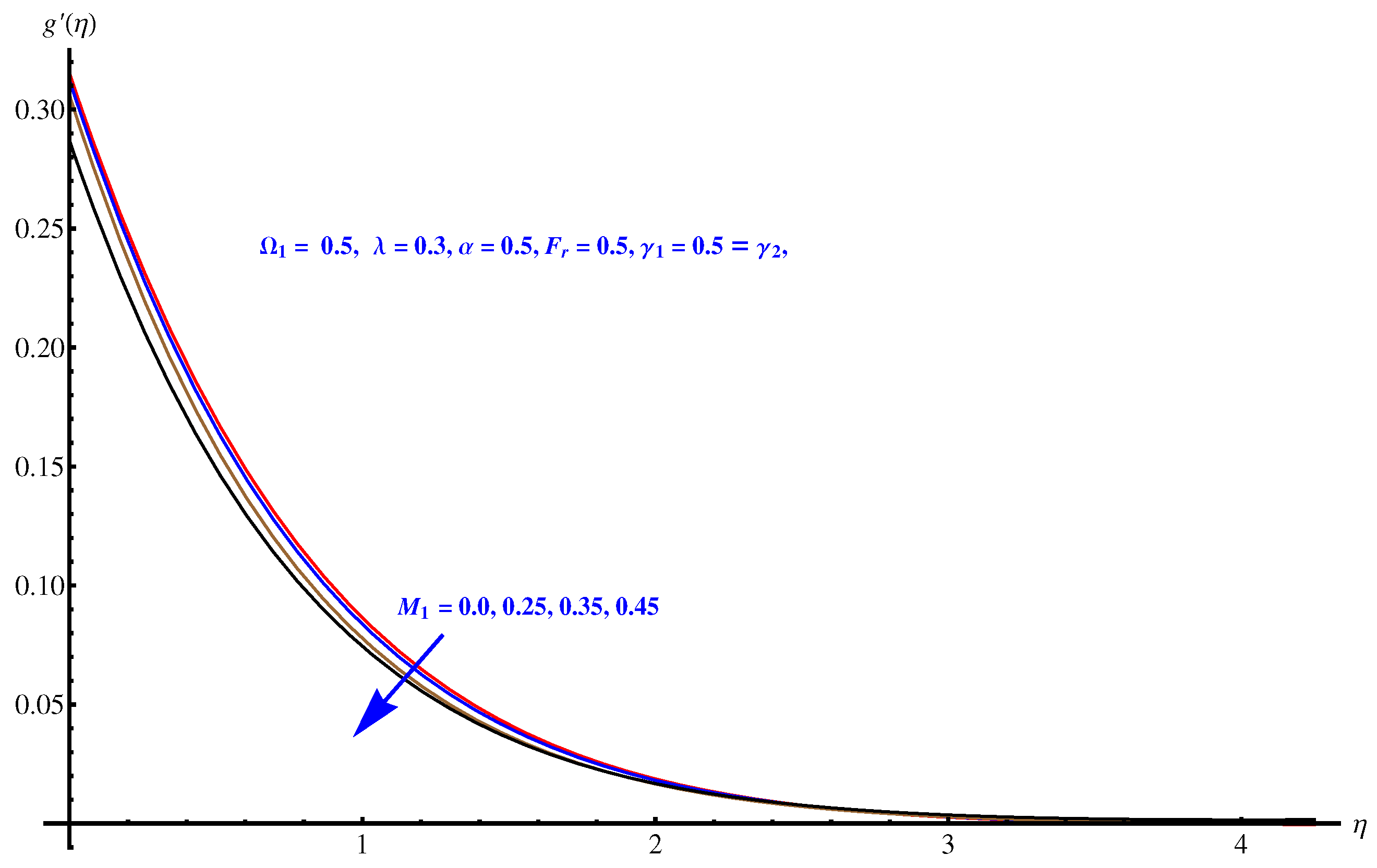 Symmetry 12 00741 g004