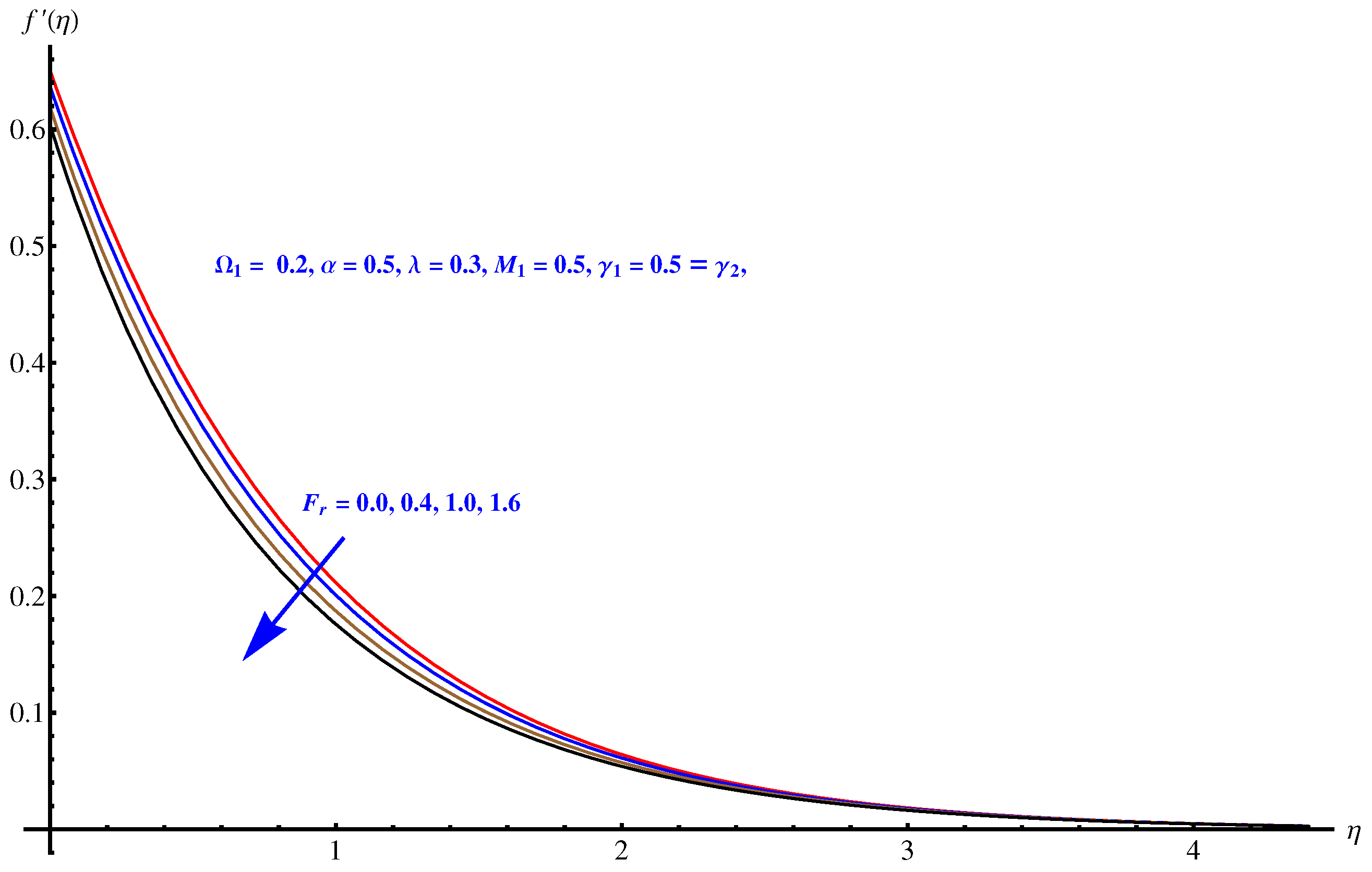 Symmetry 12 00741 g005