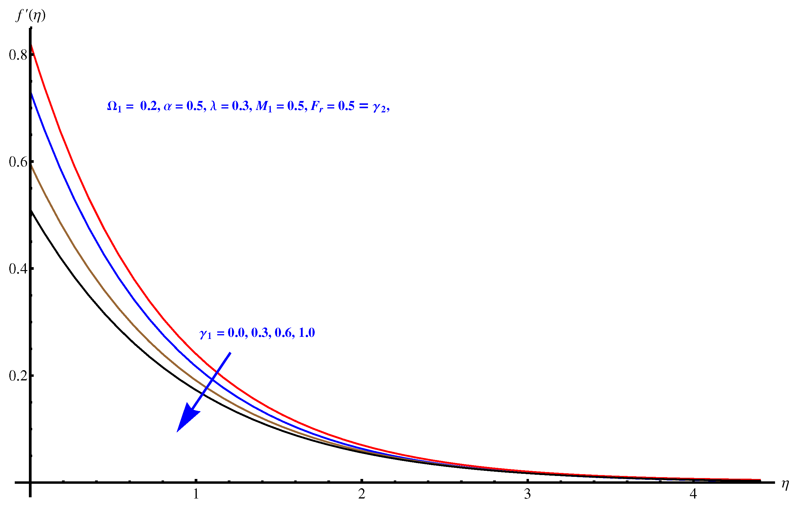 Symmetry 12 00741 g007