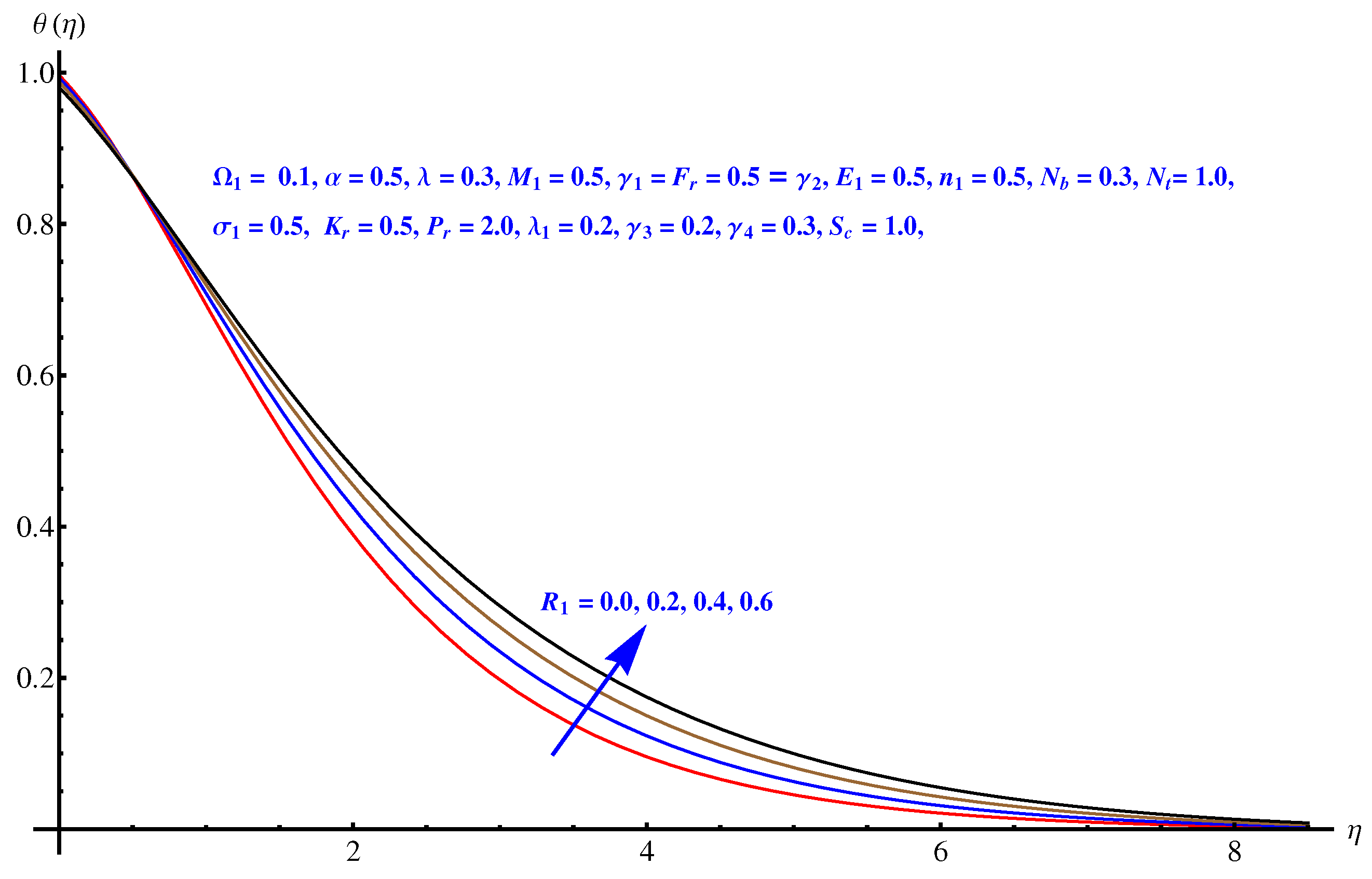 Symmetry 12 00741 g010