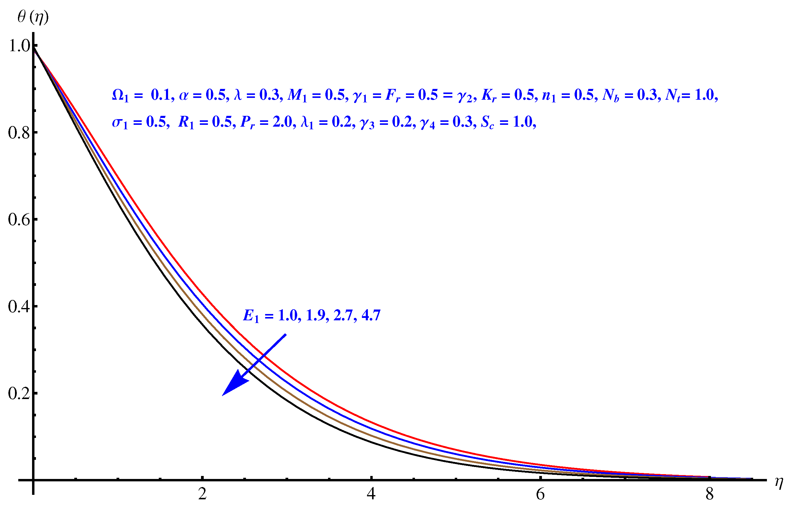 Symmetry 12 00741 g012