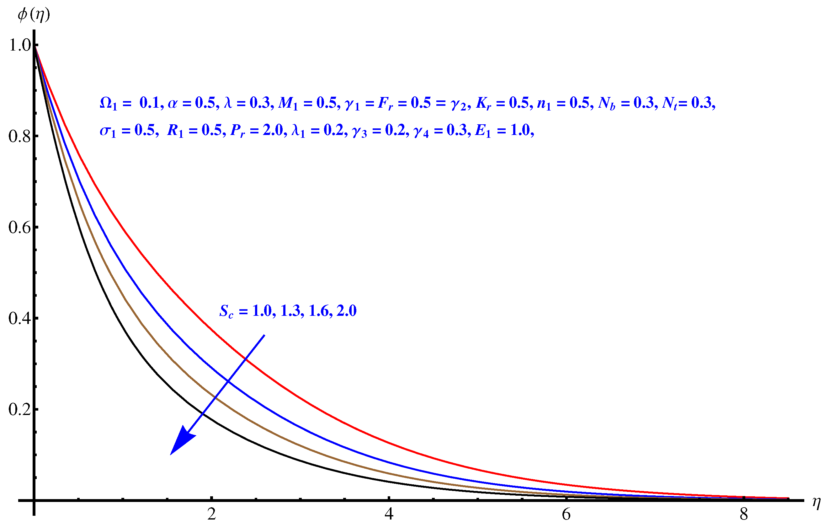 Symmetry 12 00741 g020