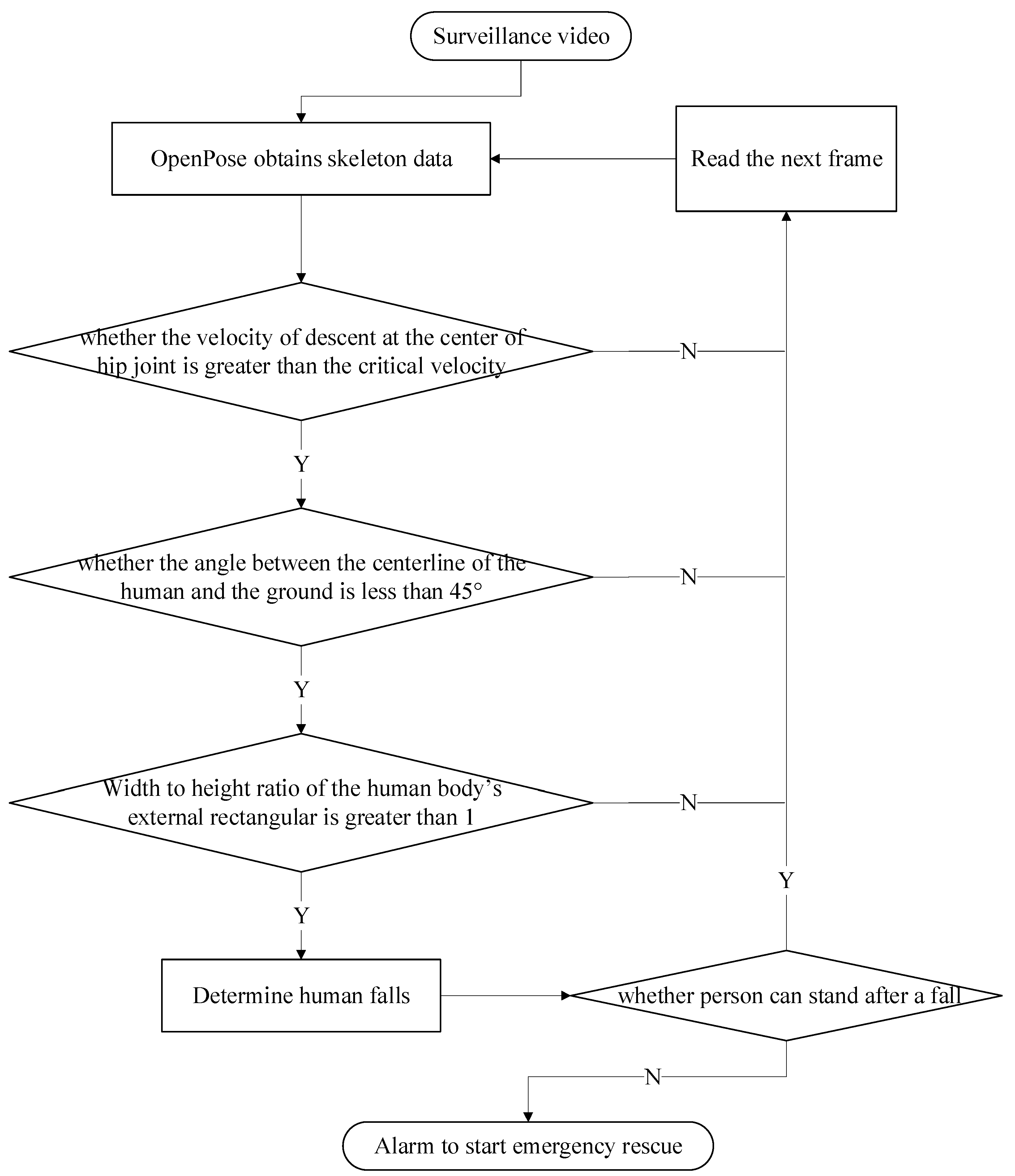 Symmetry 12 00744 g002 Symmetry 12 00744 g002