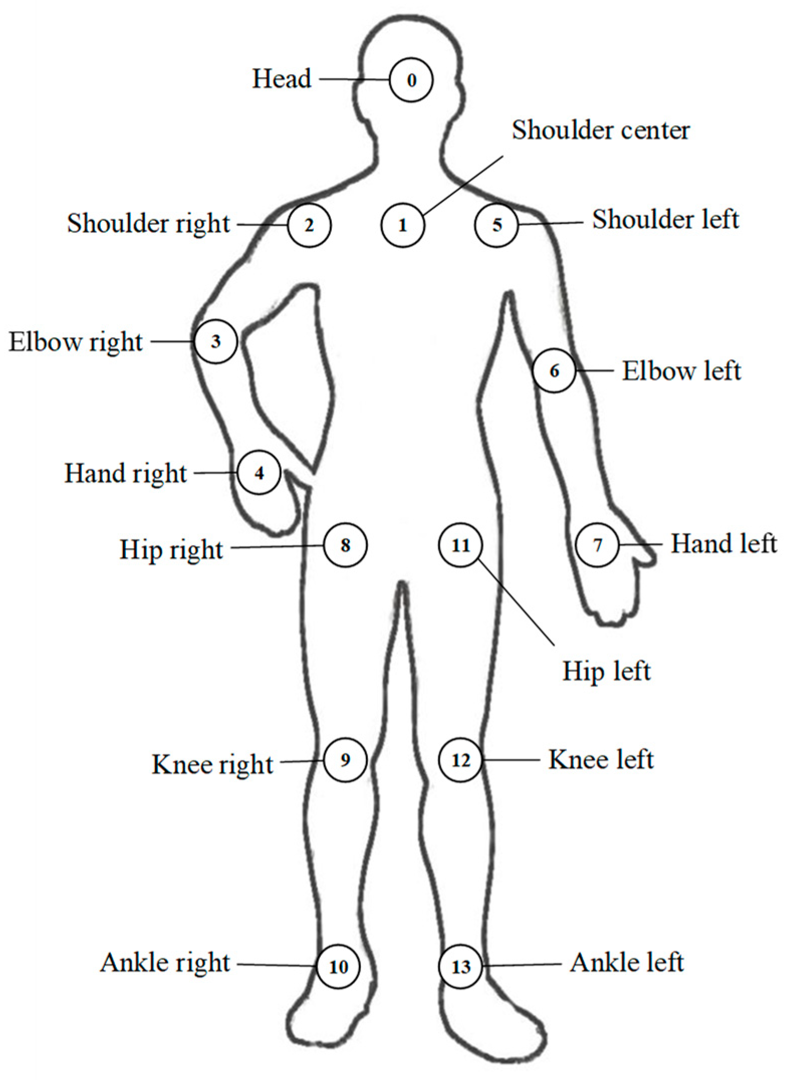 Symmetry 12 00744 g004 Symmetry 12 00744 g004