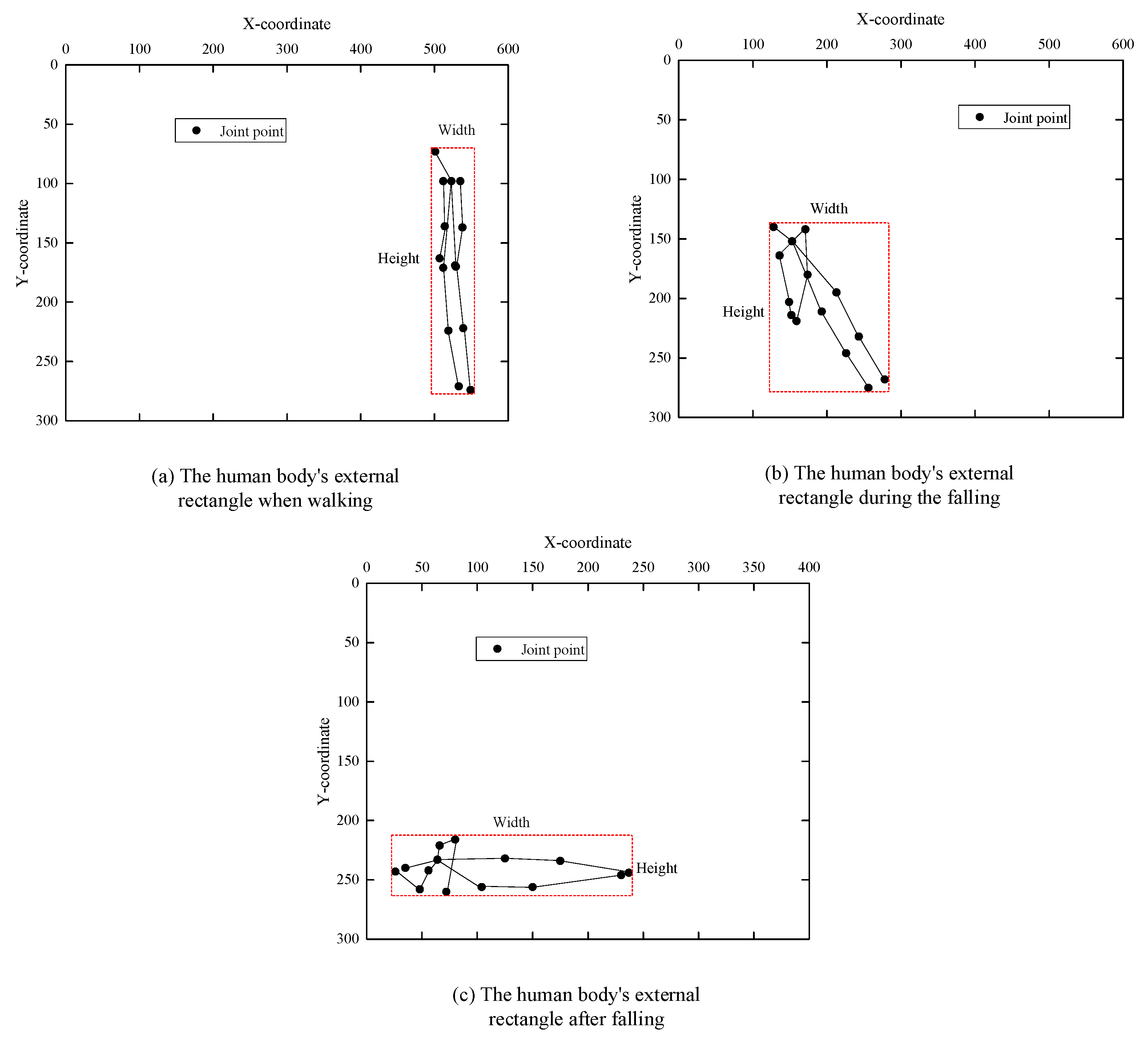 Symmetry 12 00744 g007 Symmetry 12 00744 g007
