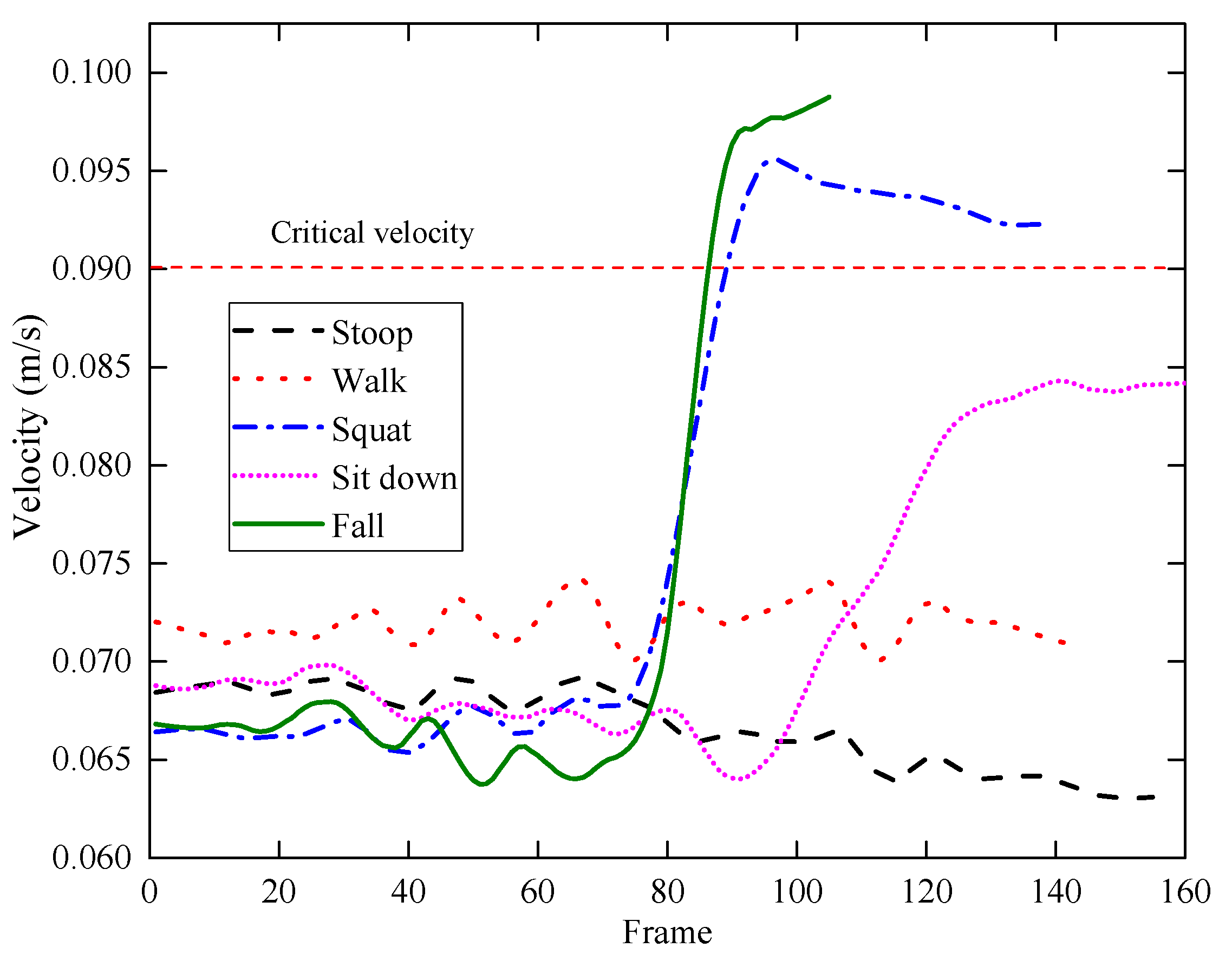 Symmetry 12 00744 g009 Symmetry 12 00744 g009