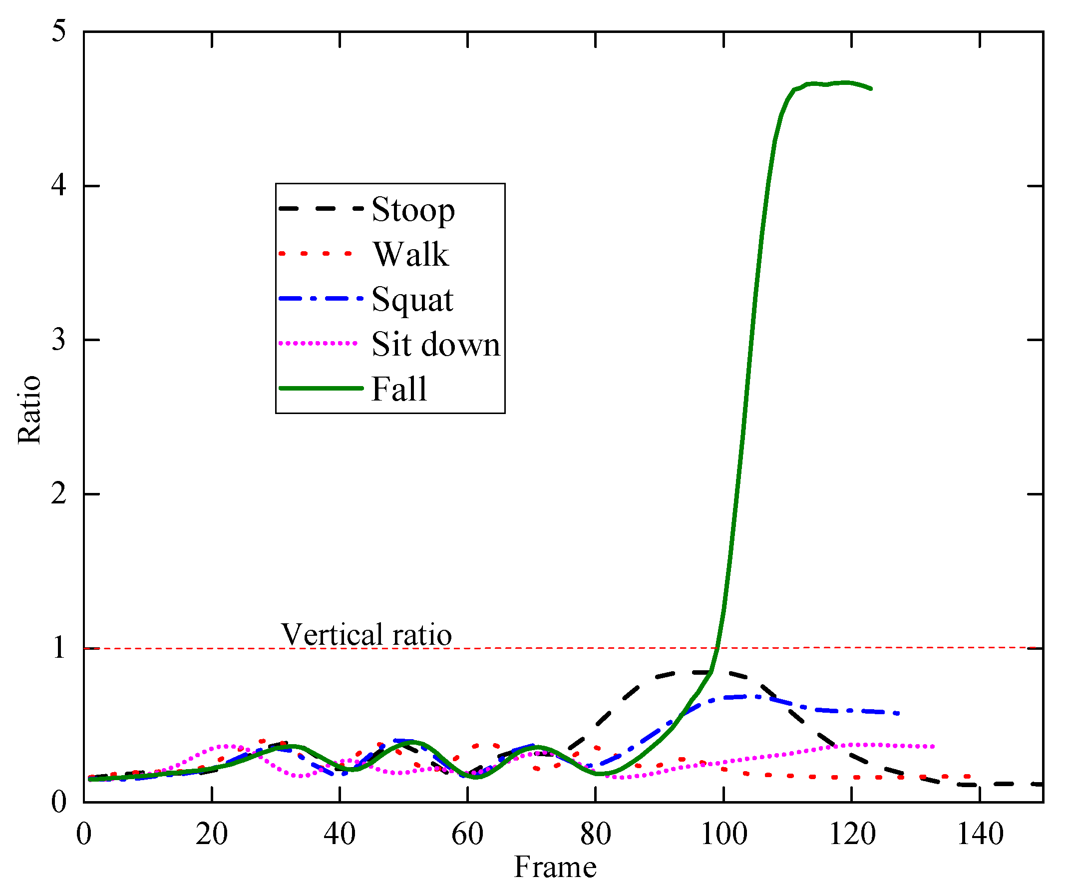 Symmetry 12 00744 g011 Symmetry 12 00744 g011