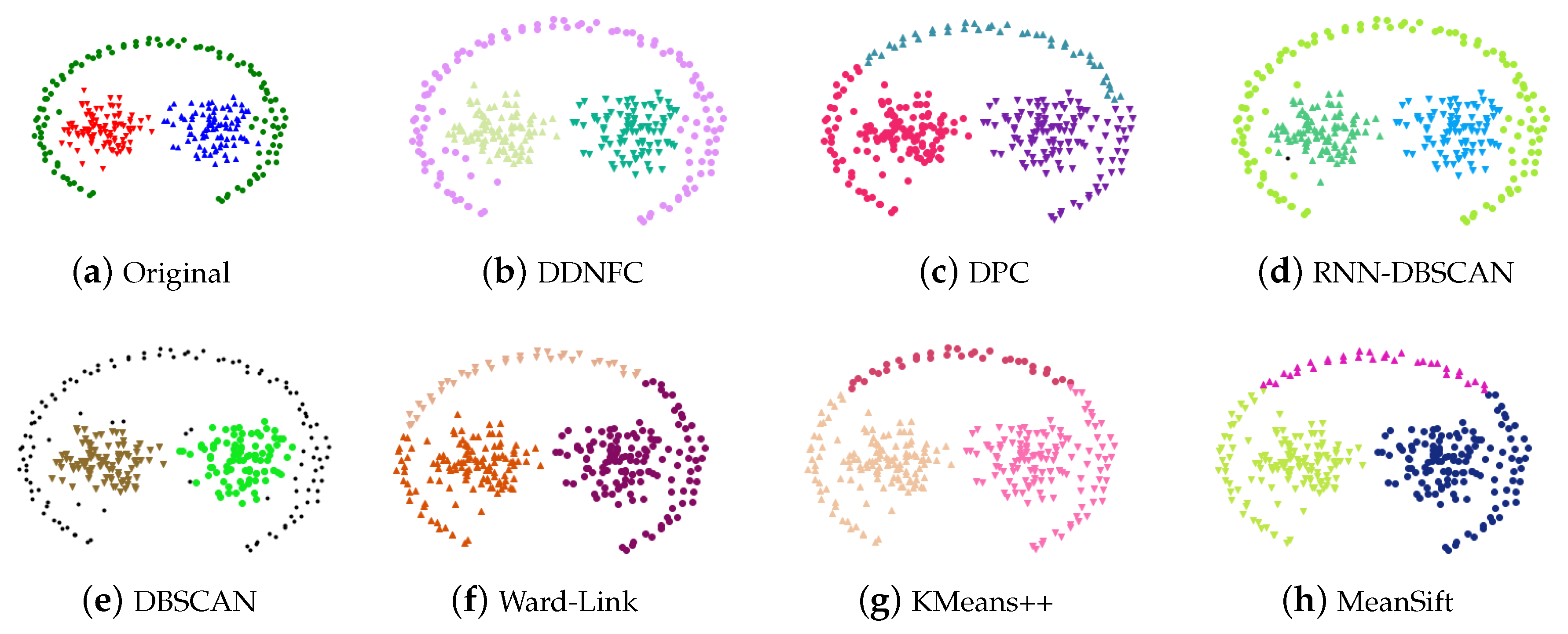 Clustering methods