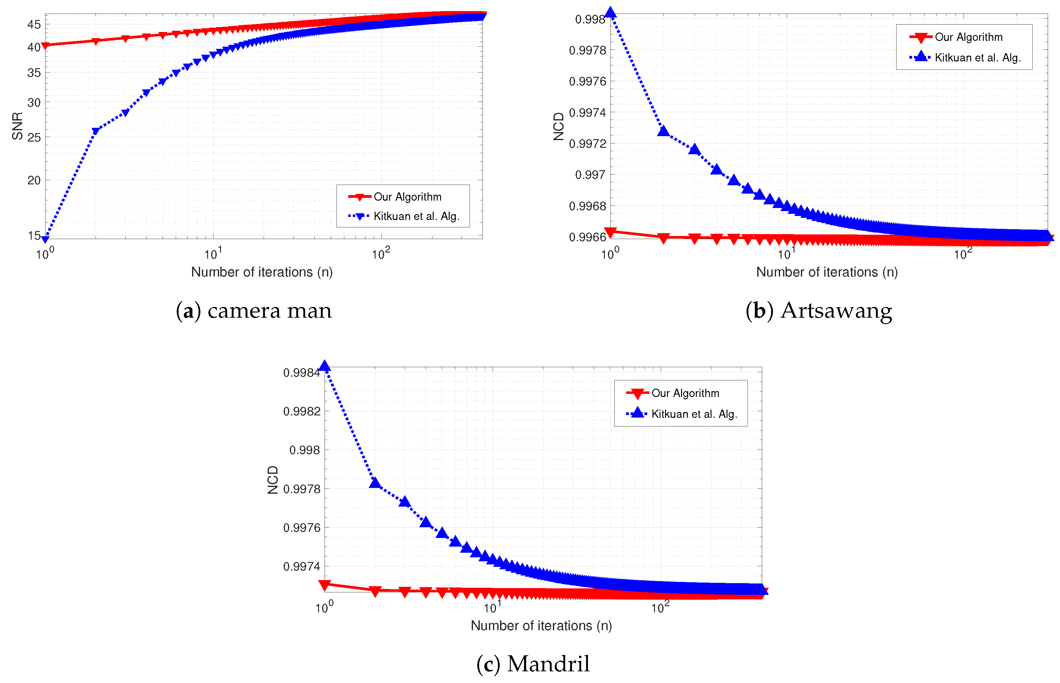 Symmetry 12 00750 g005 Symmetry 12 00750 g005