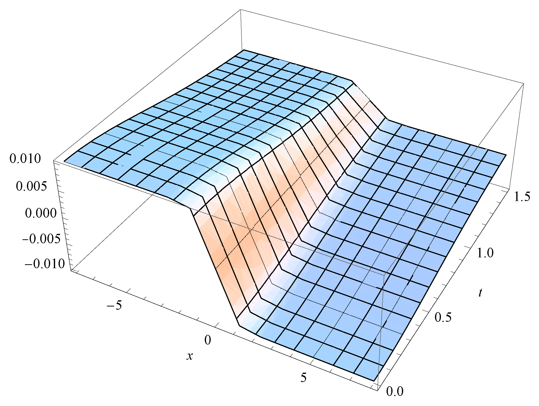 Symmetry 12 00757 g001