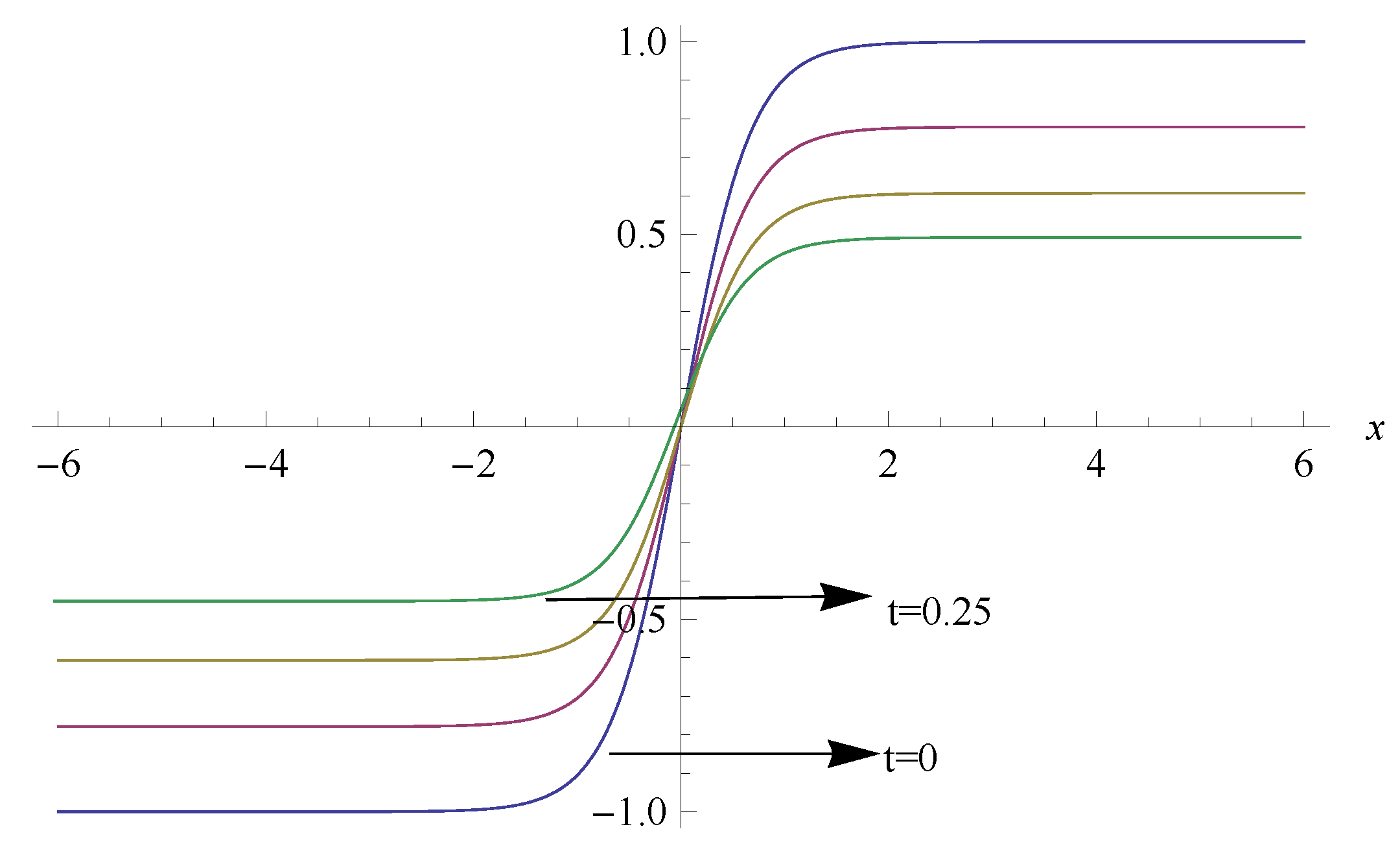 Symmetry 12 00757 g002