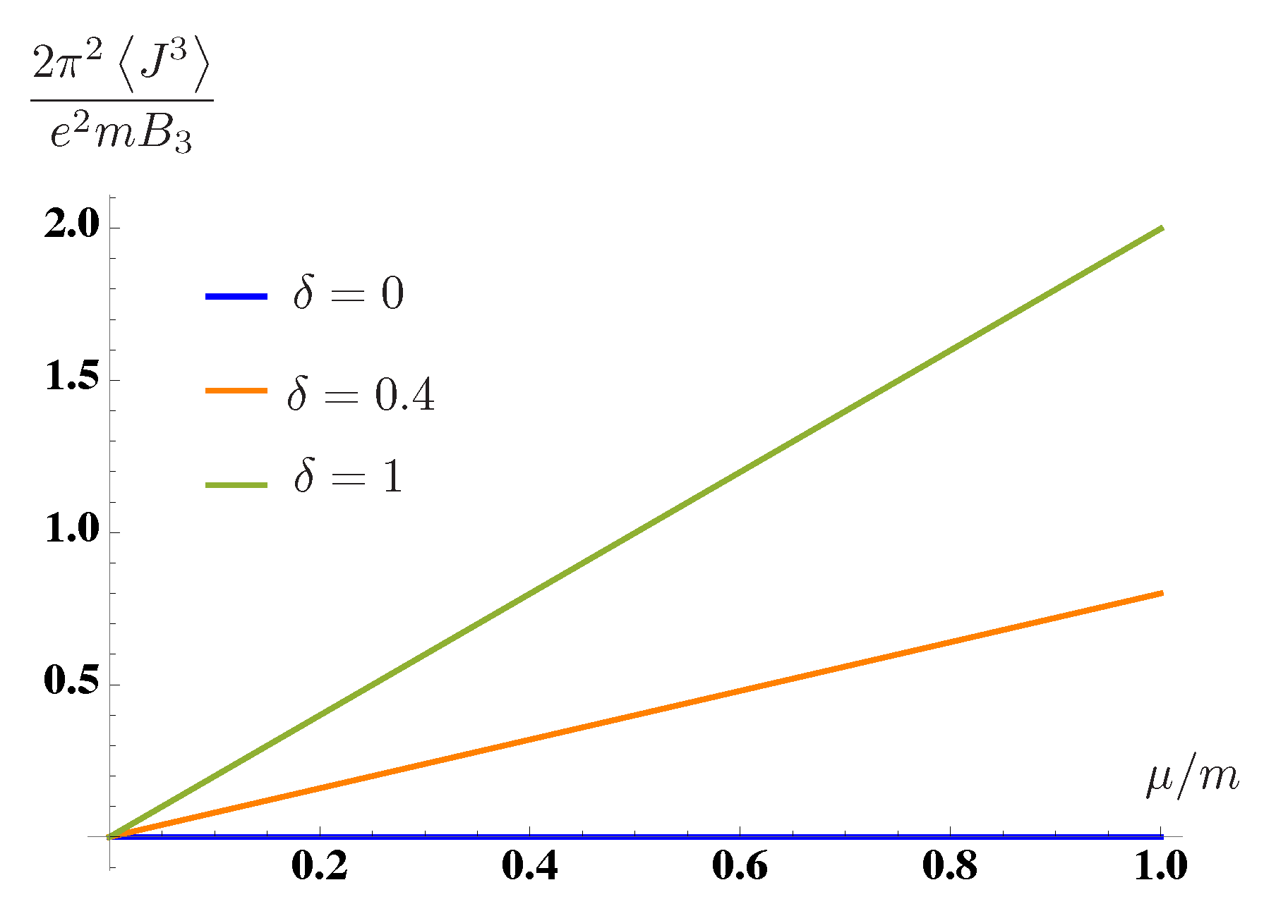 Symmetry 12 00761 g002