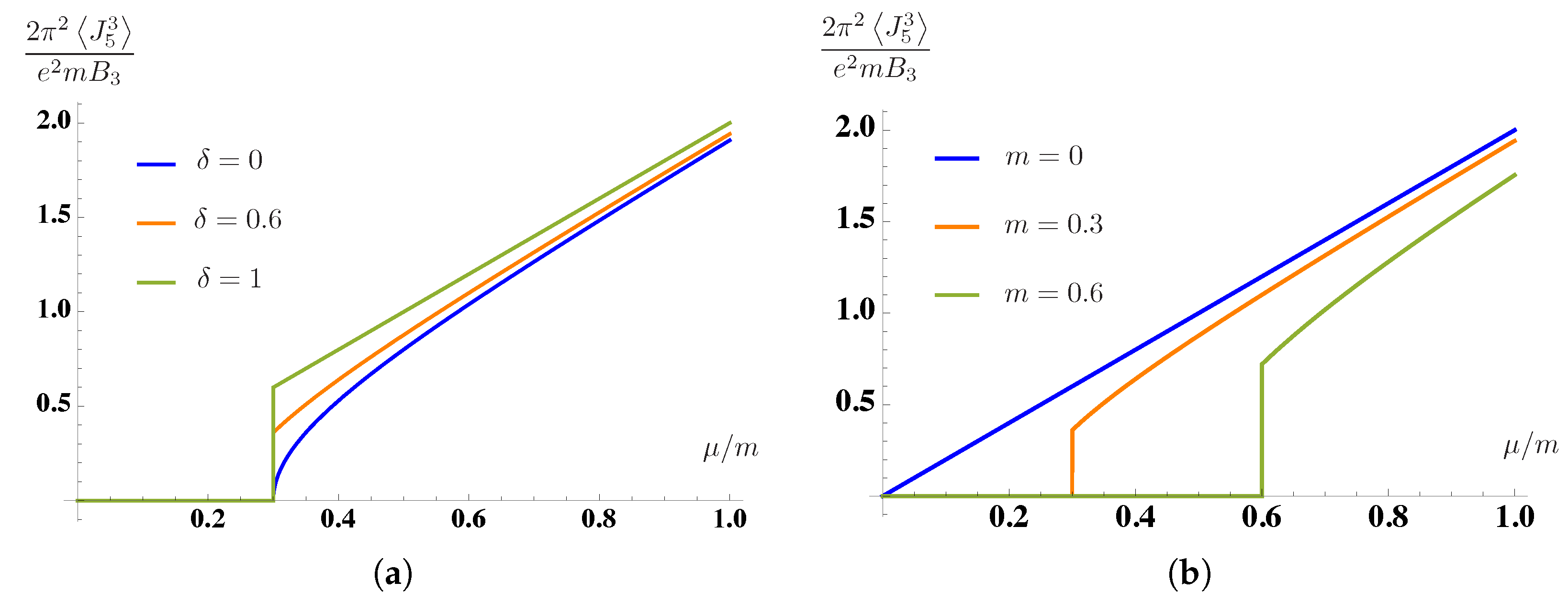 Symmetry 12 00761 g003