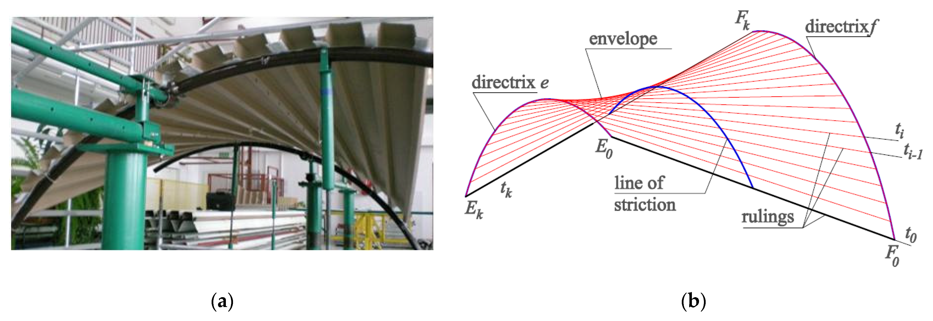 Symmetry 12 00763 g003