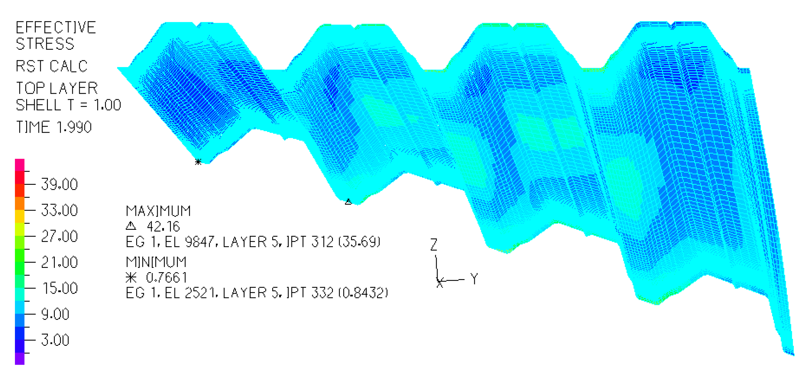 Symmetry 12 00763 g004