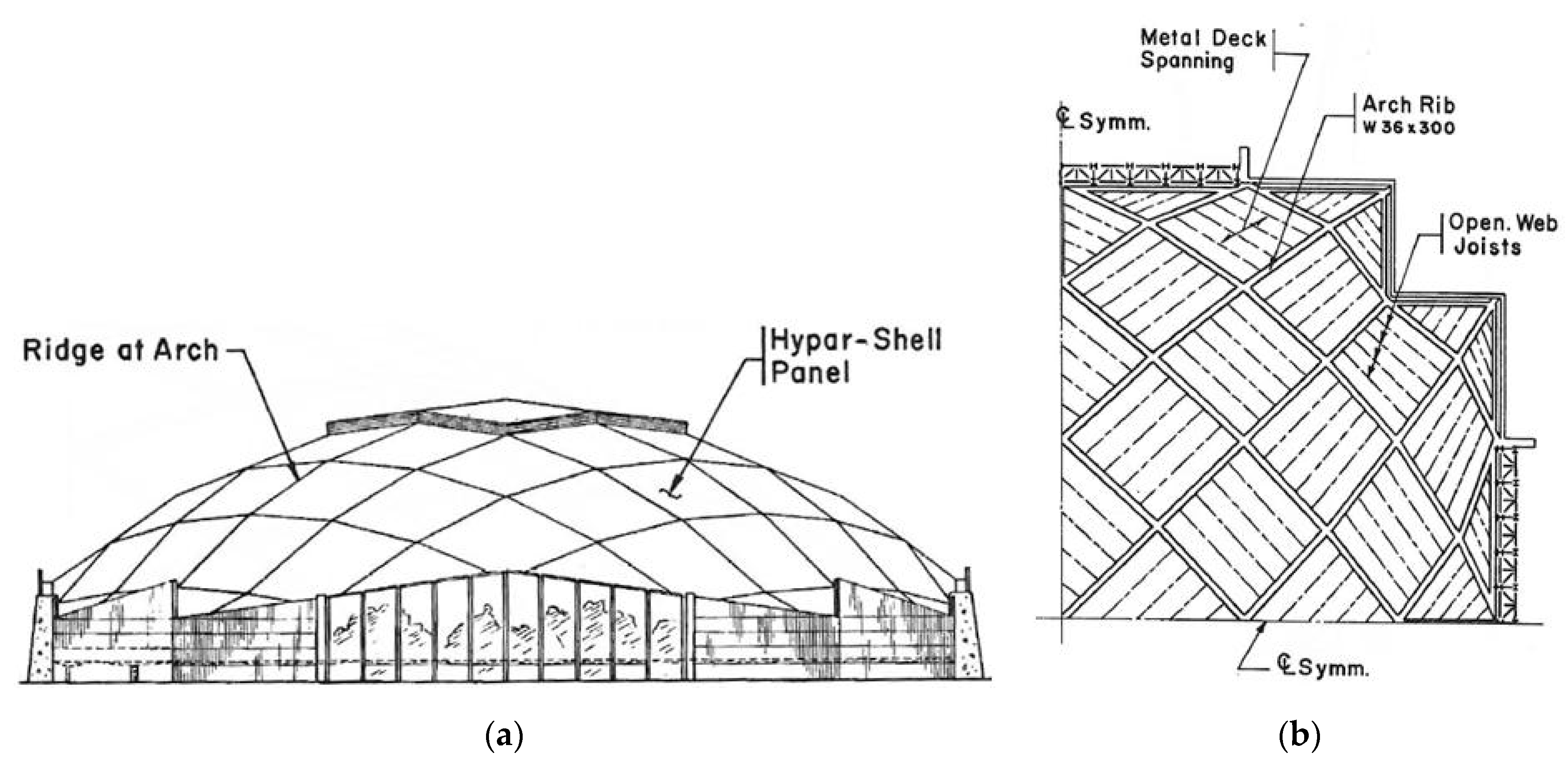 Symmetry 12 00763 g011