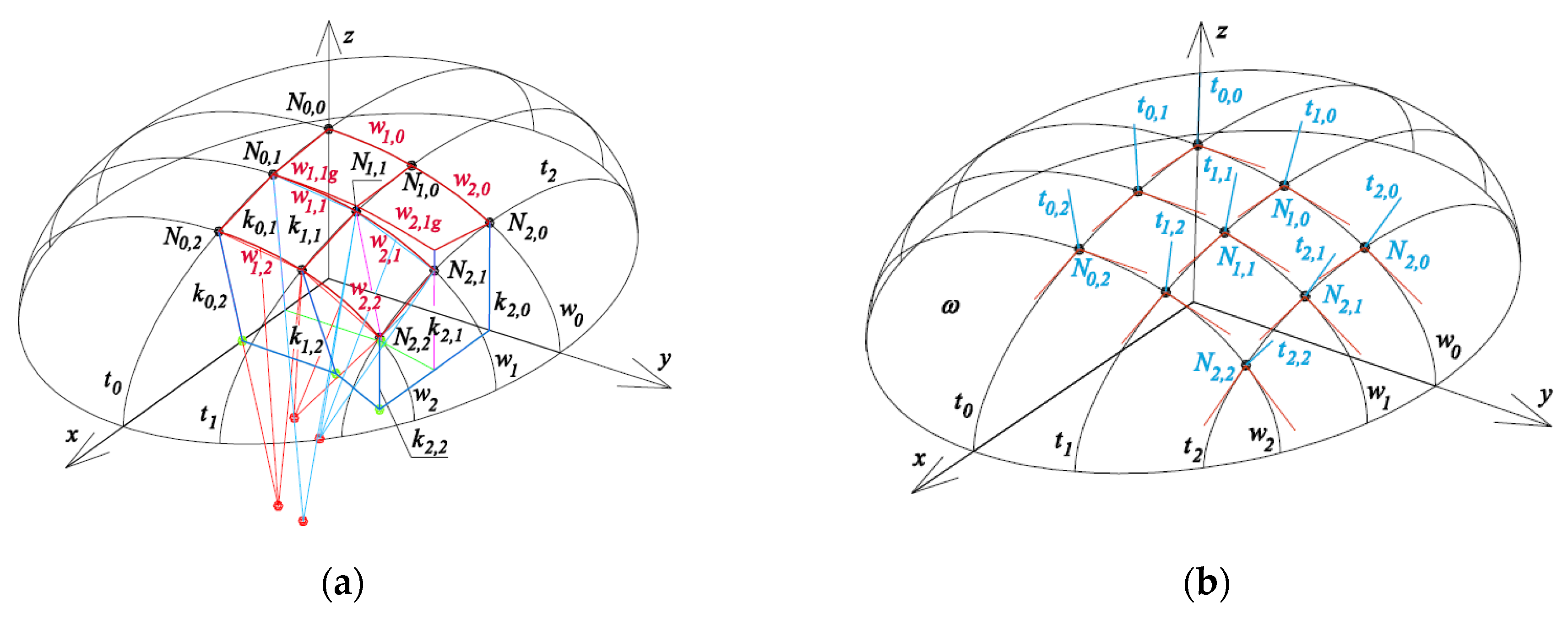 Symmetry 12 00763 g013