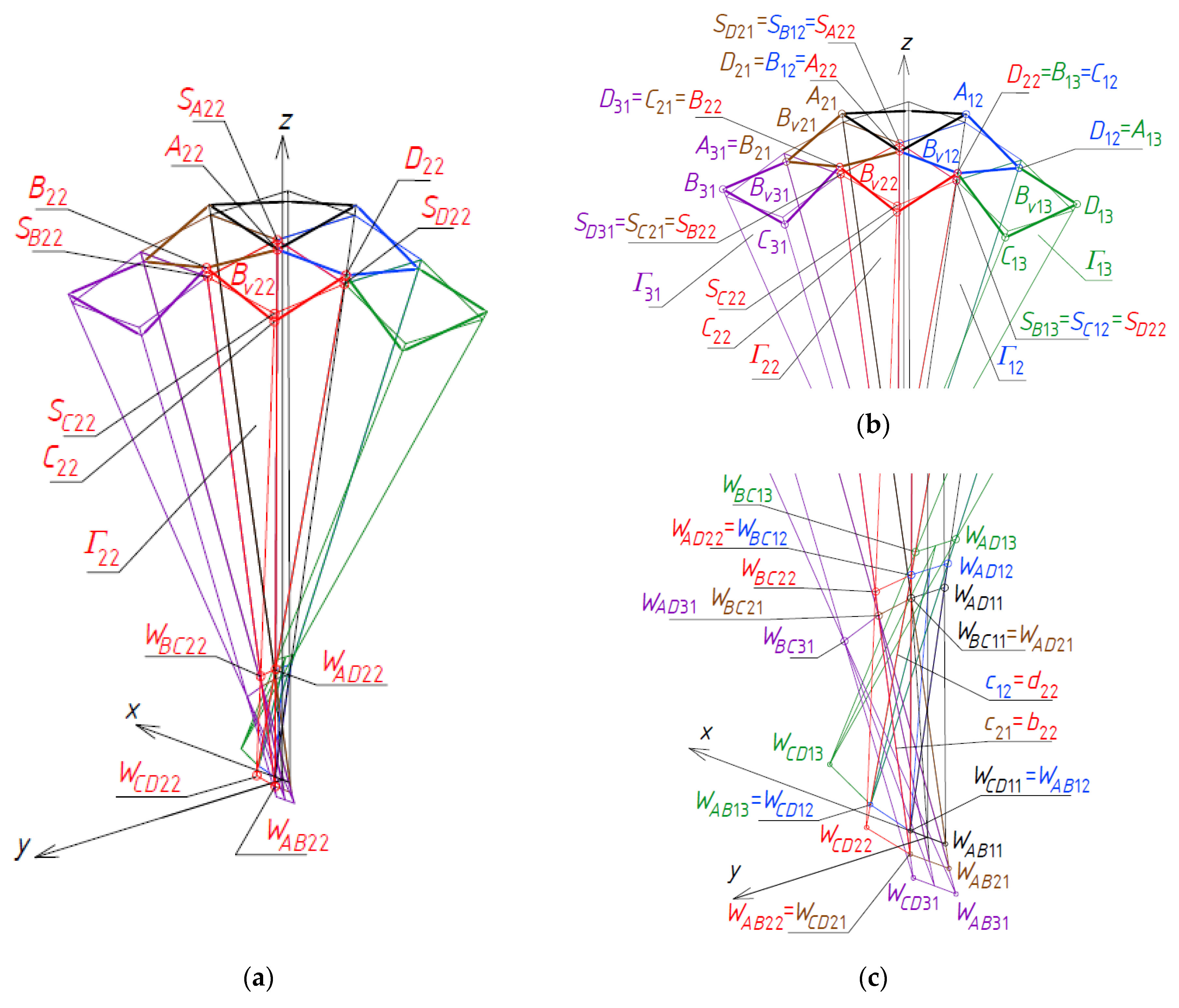 Symmetry 12 00763 g031