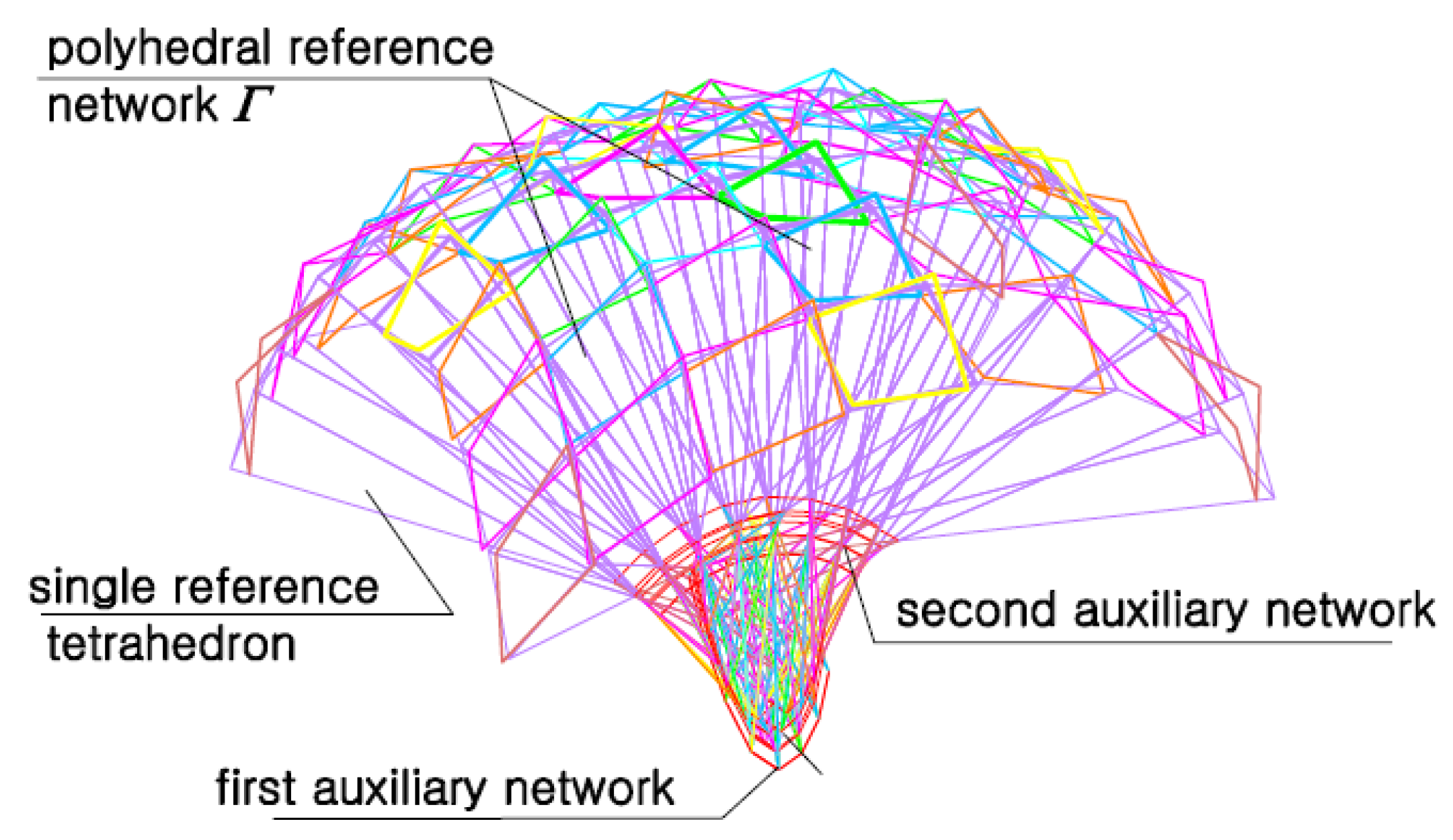 Symmetry 12 00763 g035