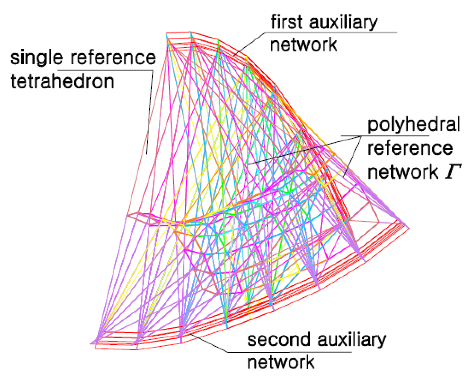 Symmetry 12 00763 g036