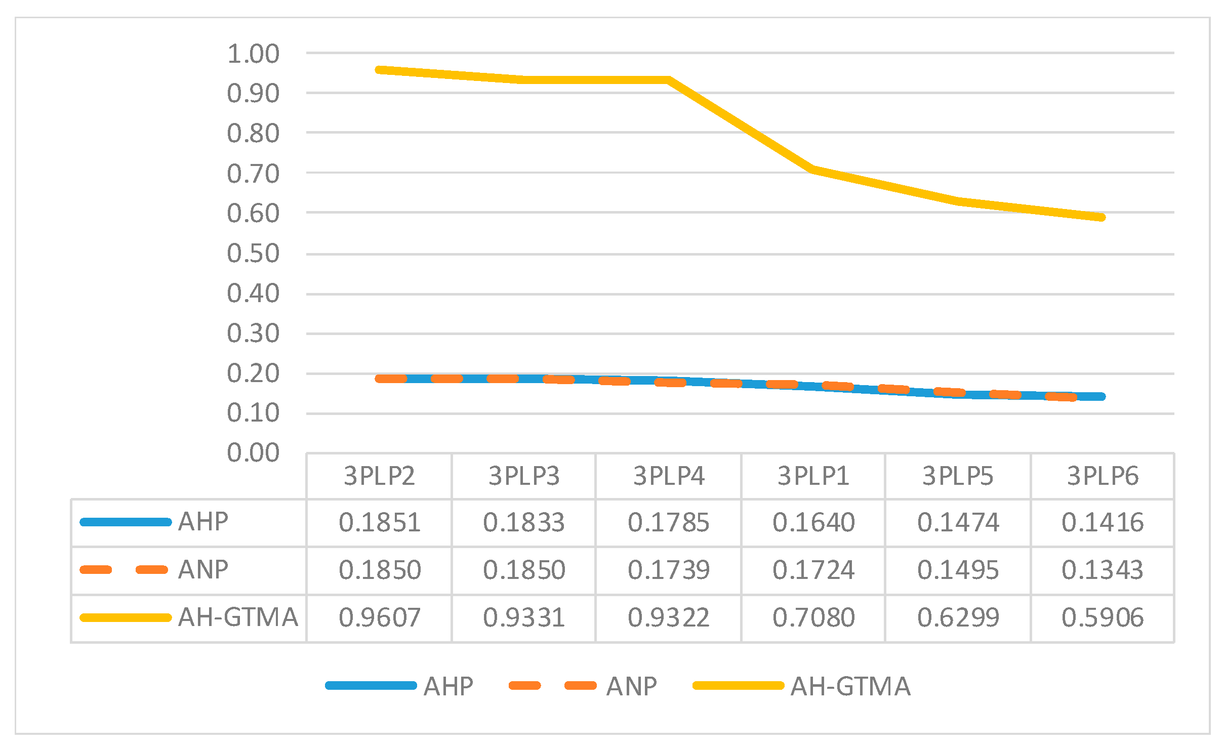 Symmetry 12 00766 g001 Symmetry 12 00766 g001