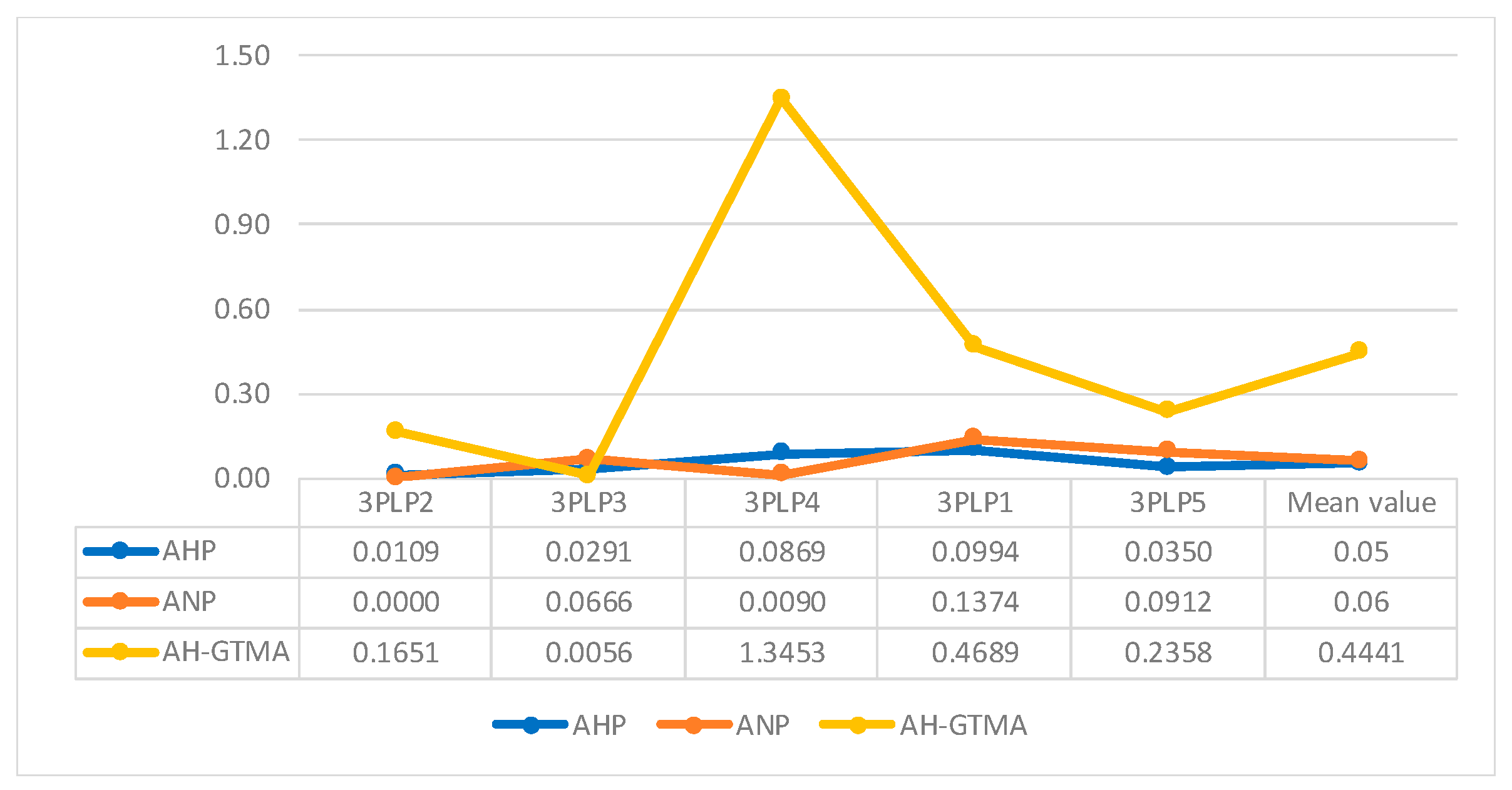 Symmetry 12 00766 g002 Symmetry 12 00766 g002