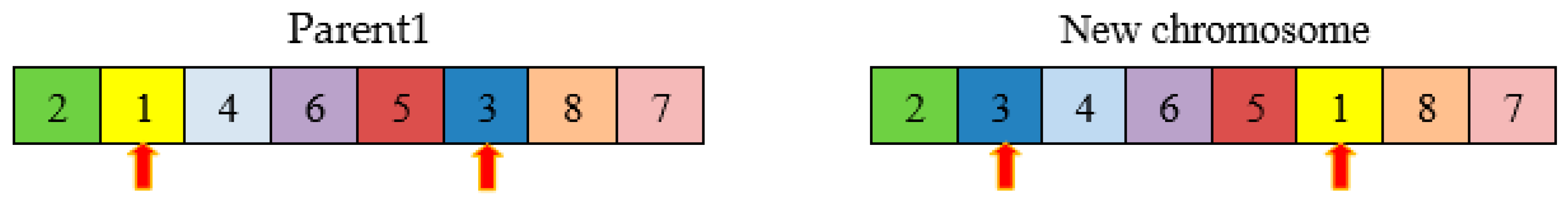 Symmetry 12 00767 g002