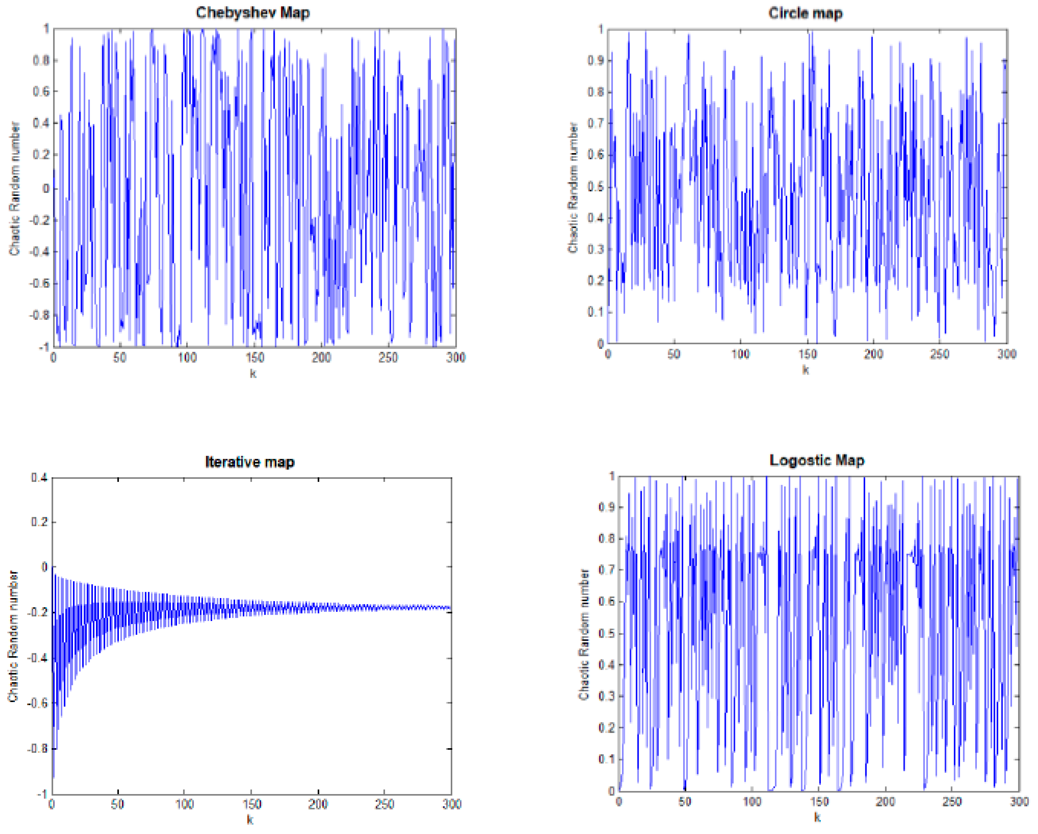 Symmetry 12 00767 g004a