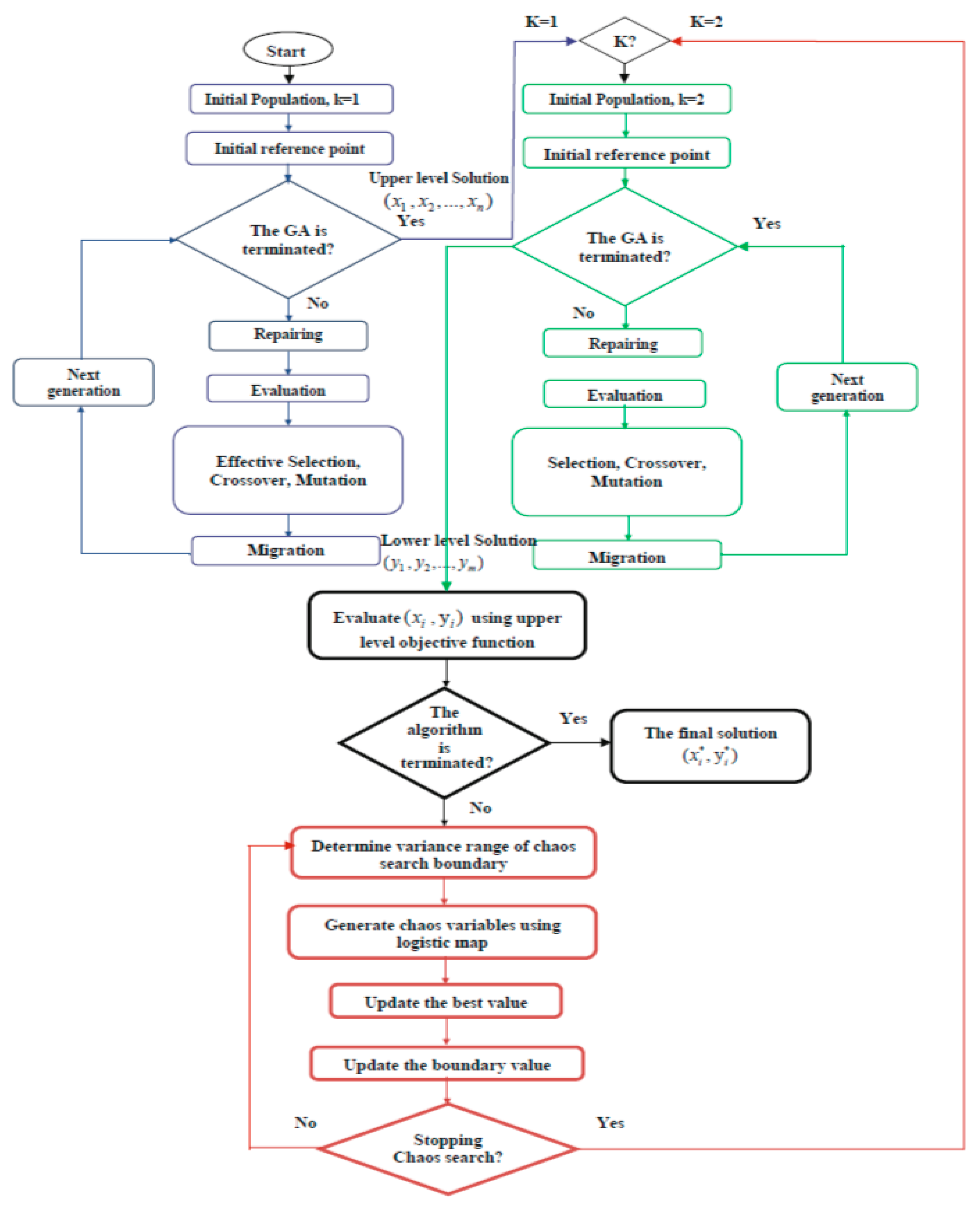 Symmetry 12 00767 g005