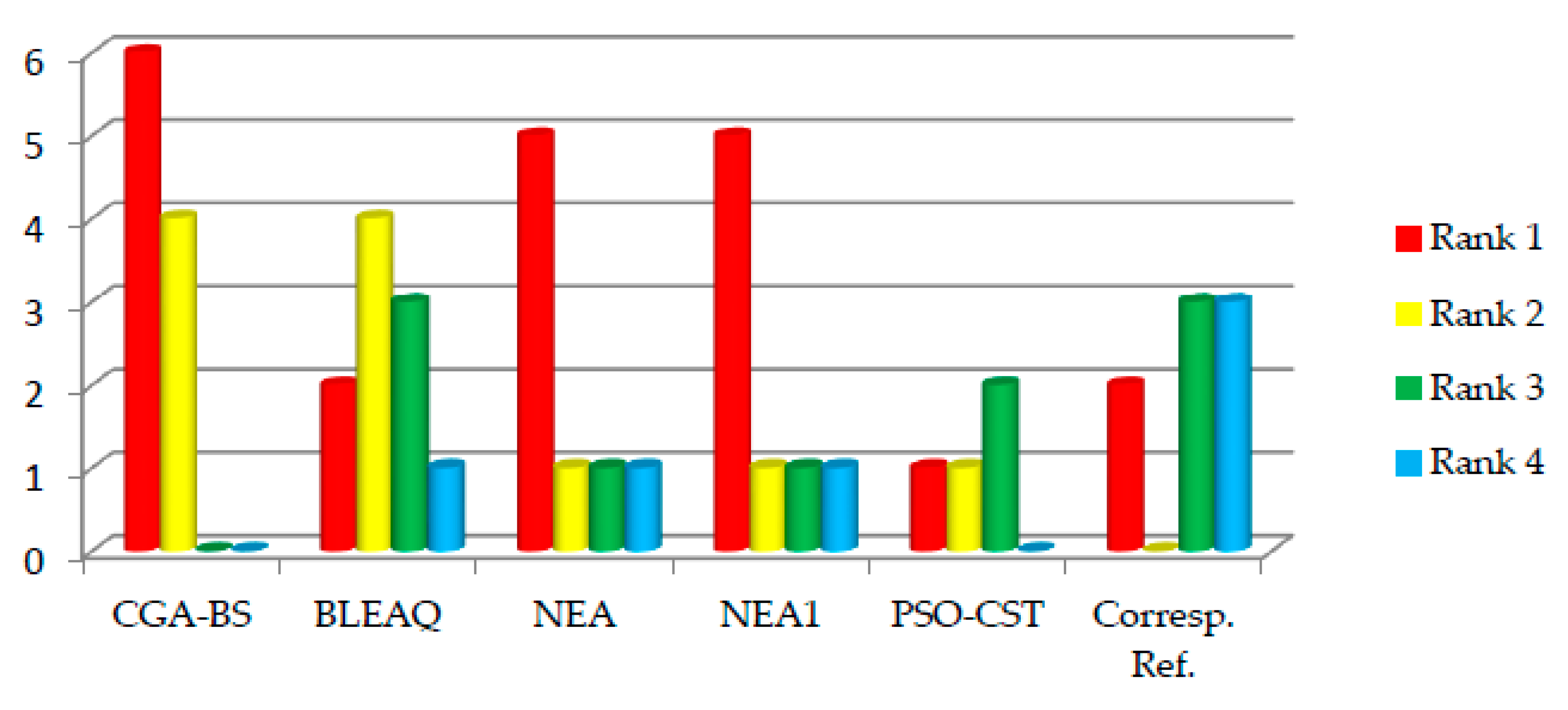 Symmetry 12 00767 g007