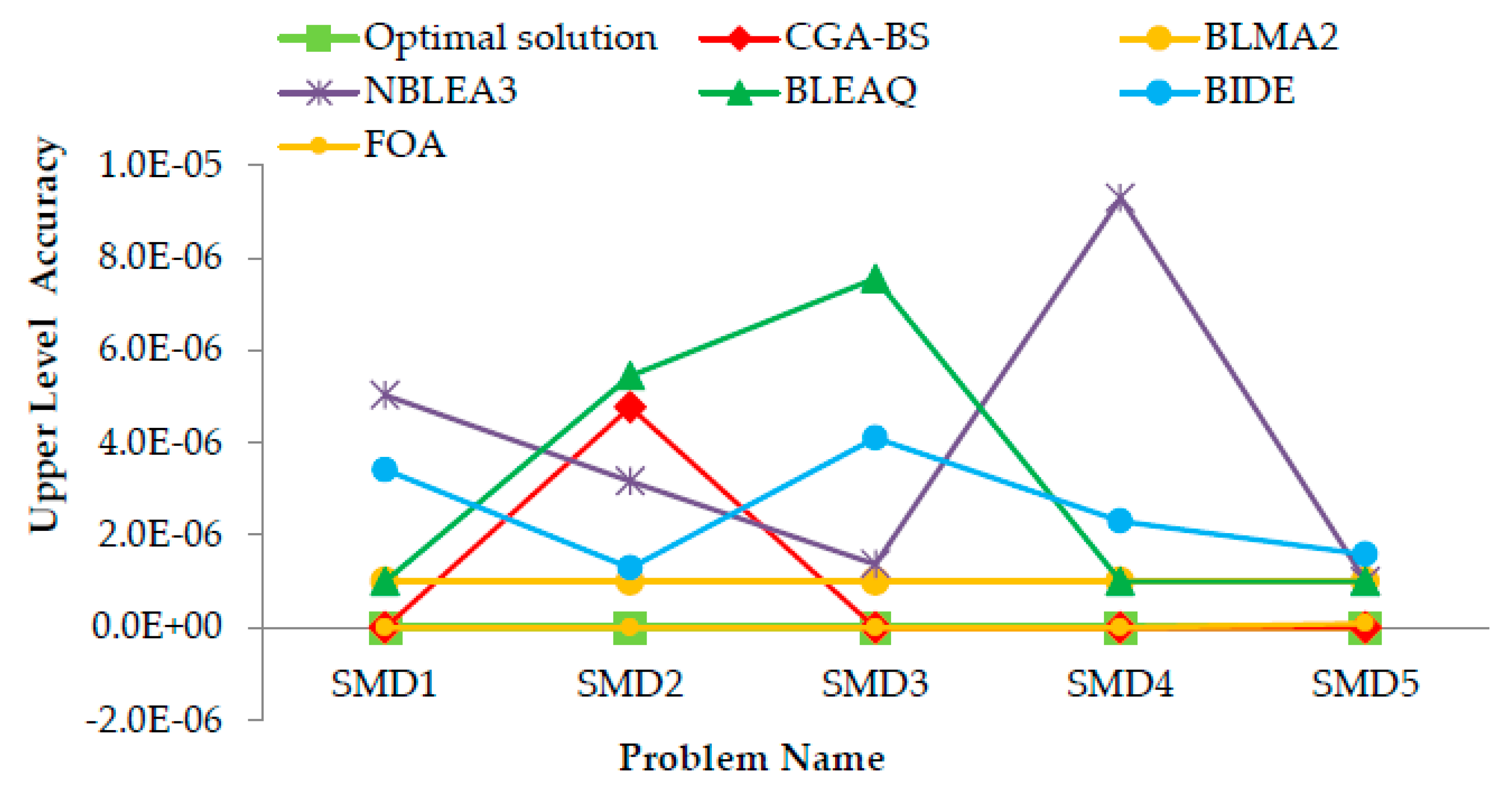 Symmetry 12 00767 g008