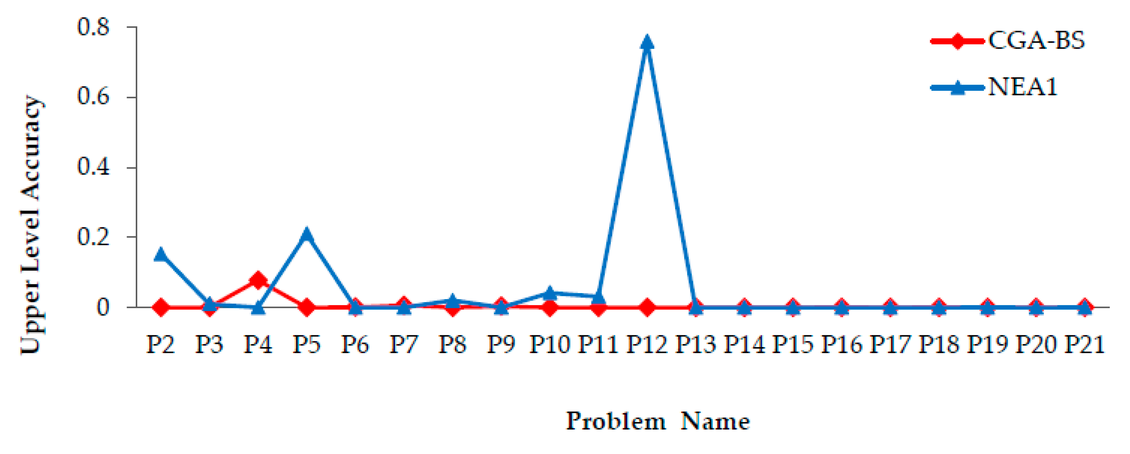 Symmetry 12 00767 g010