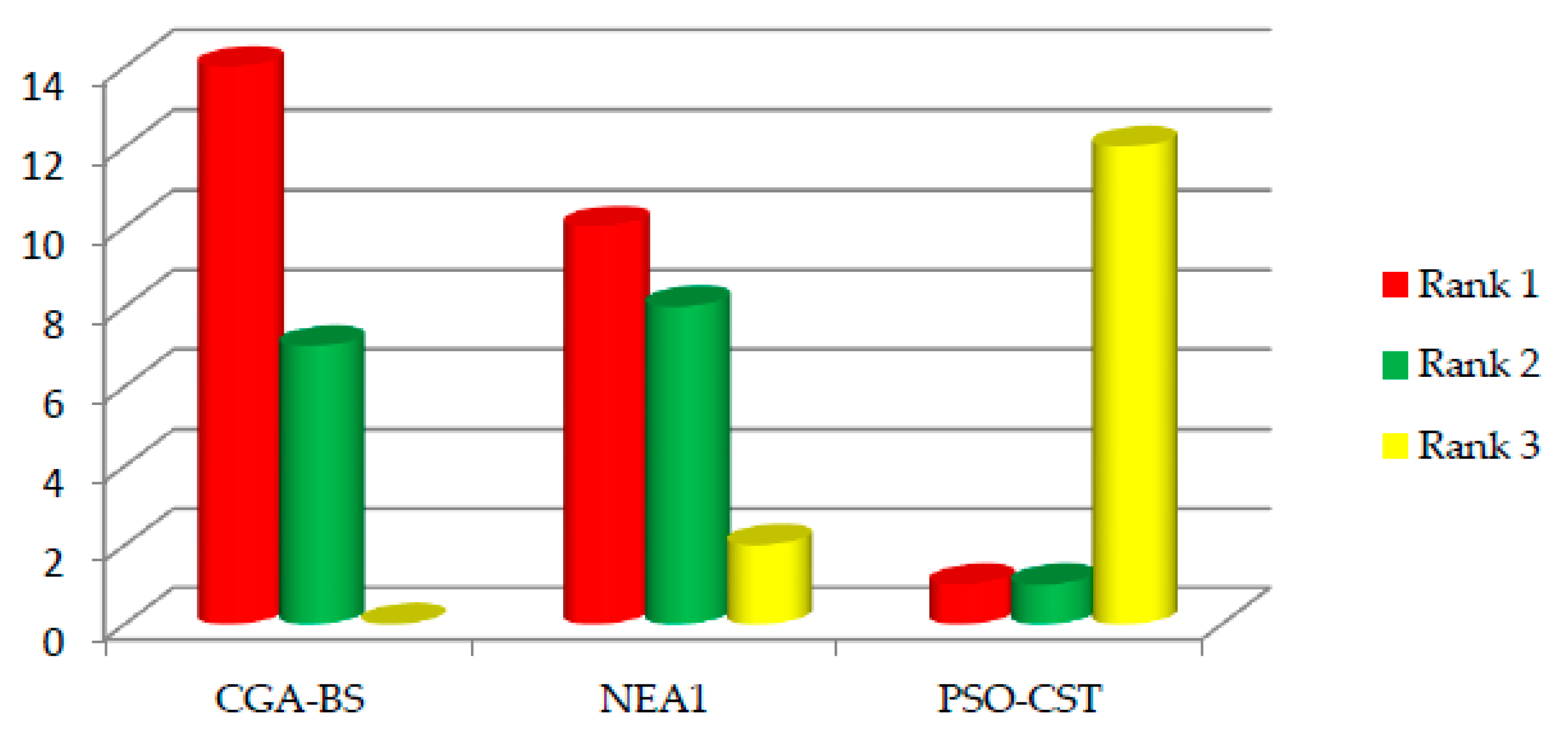 Symmetry 12 00767 g011