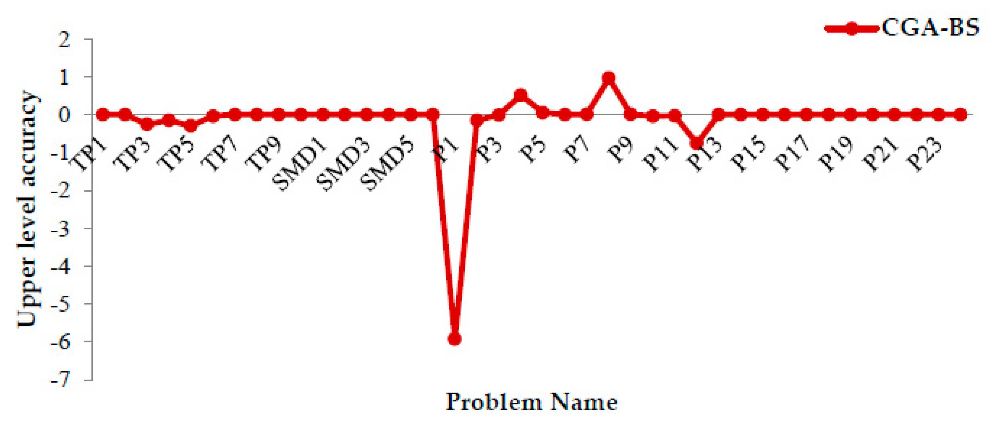 Symmetry 12 00767 g012