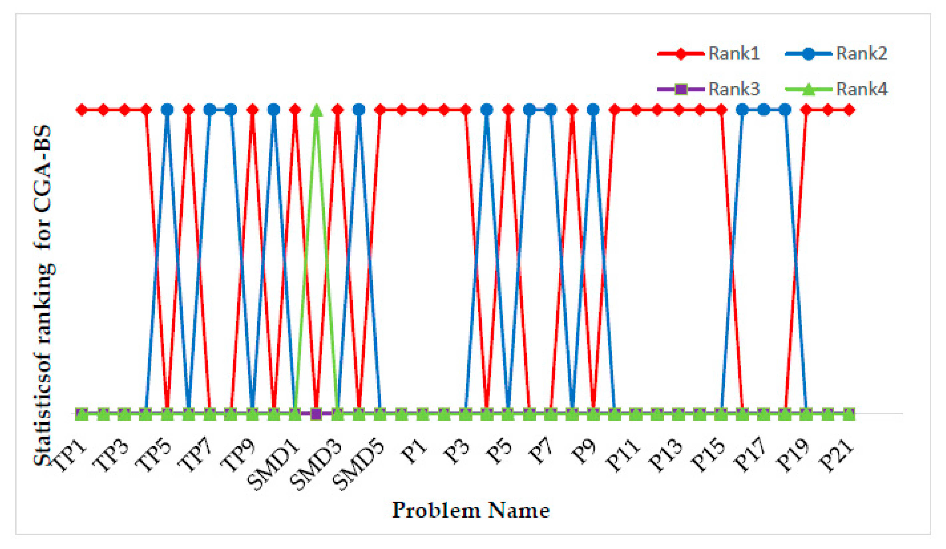 Symmetry 12 00767 g013