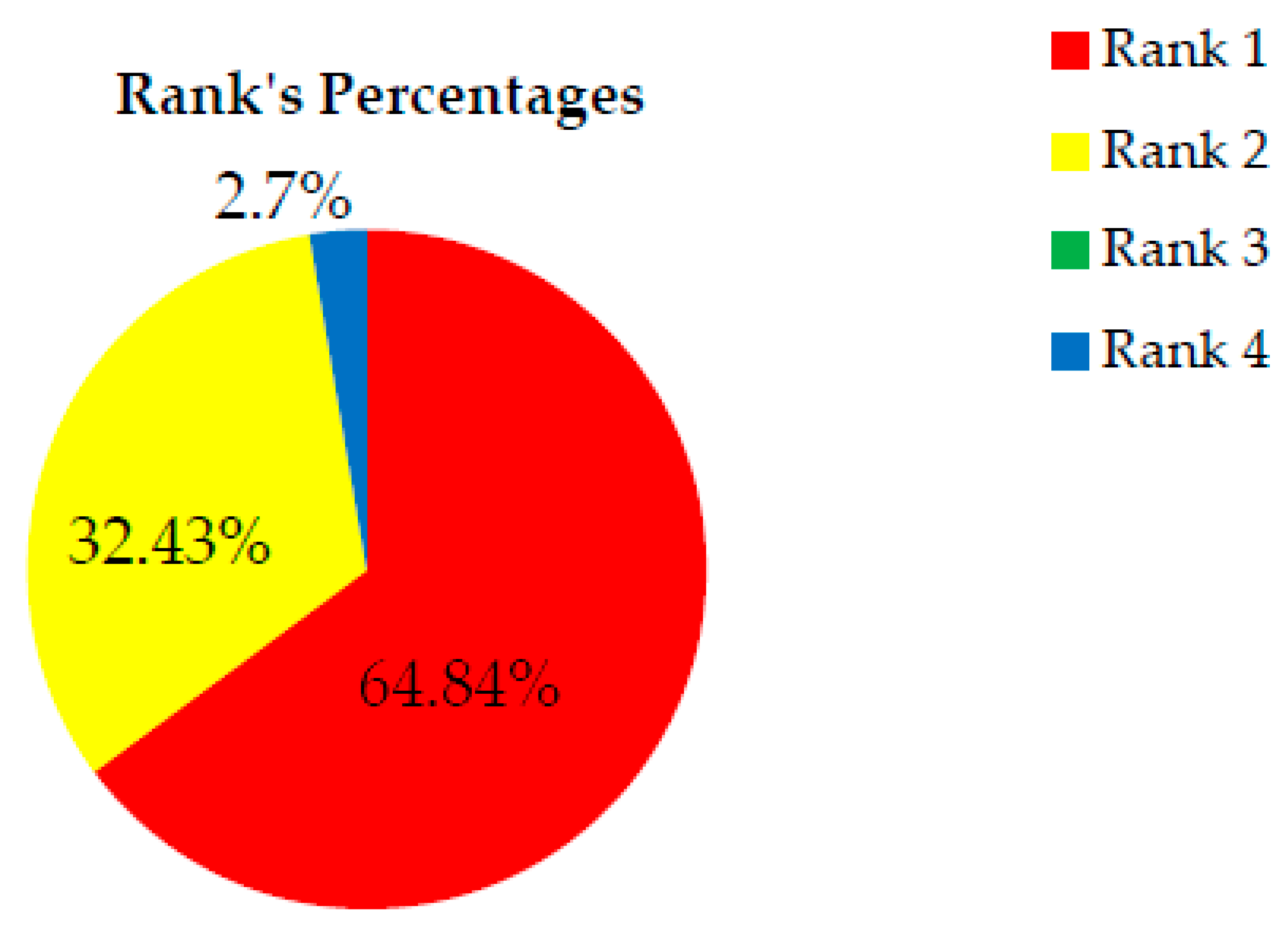 Symmetry 12 00767 g014