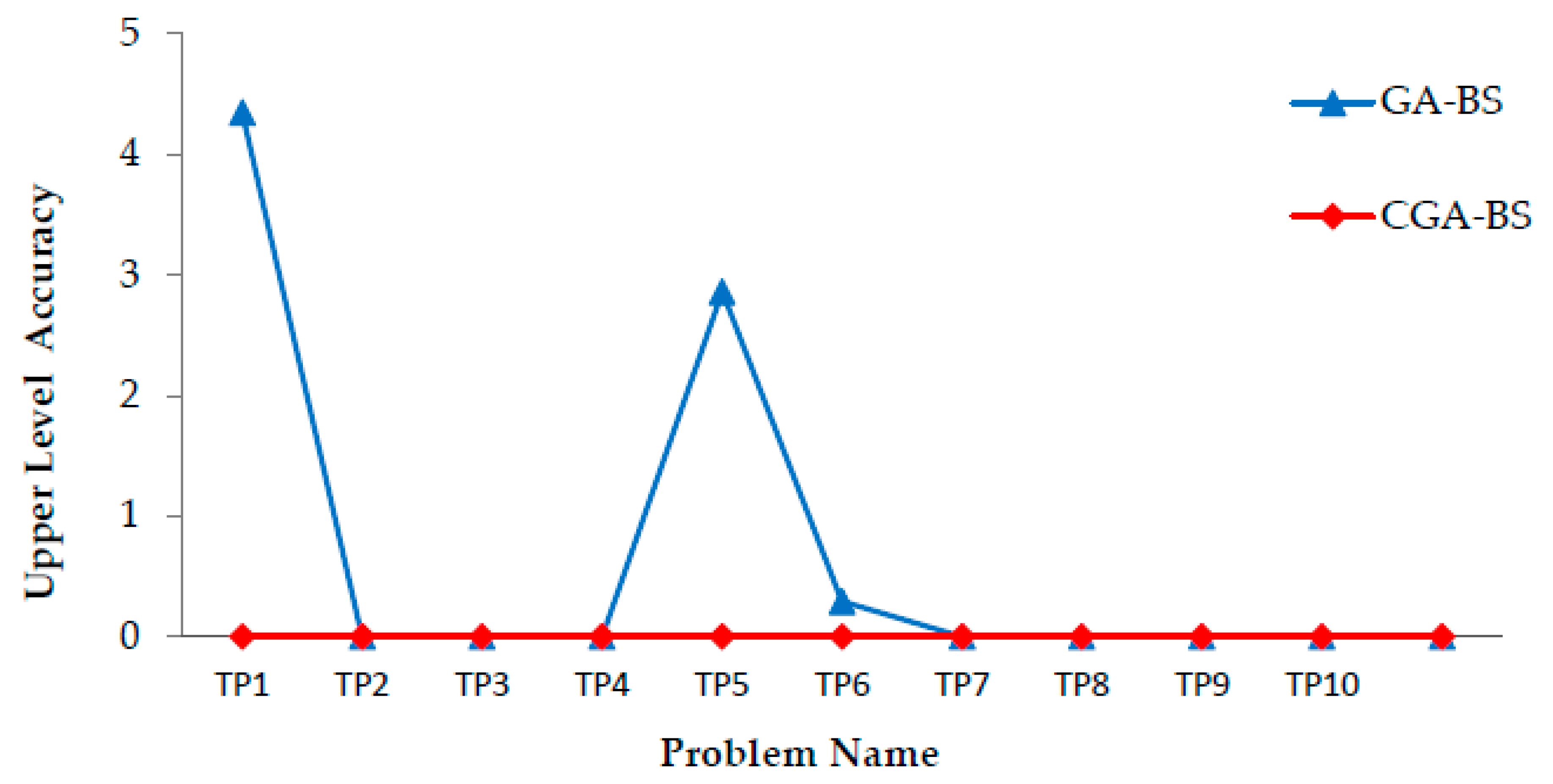 Symmetry 12 00767 g015