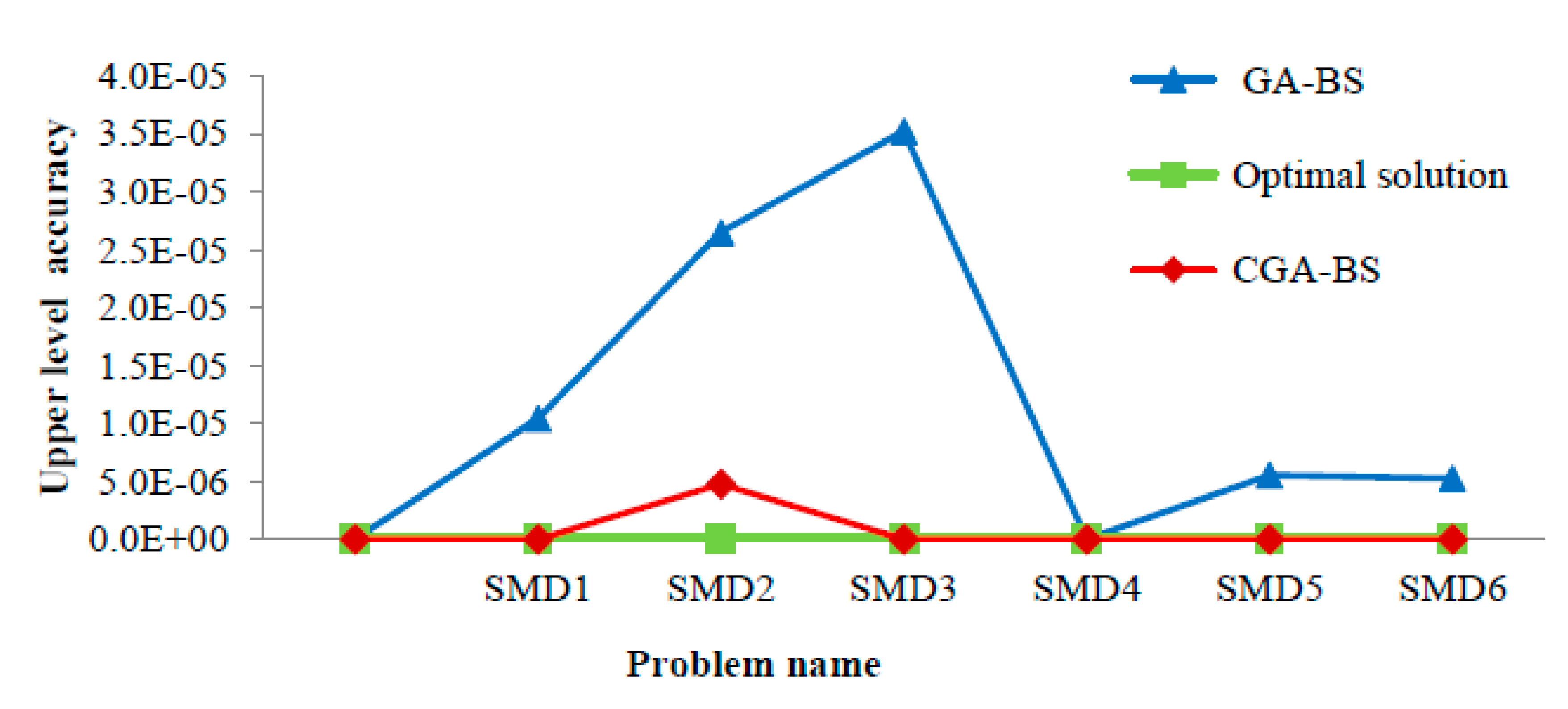 Symmetry 12 00767 g016