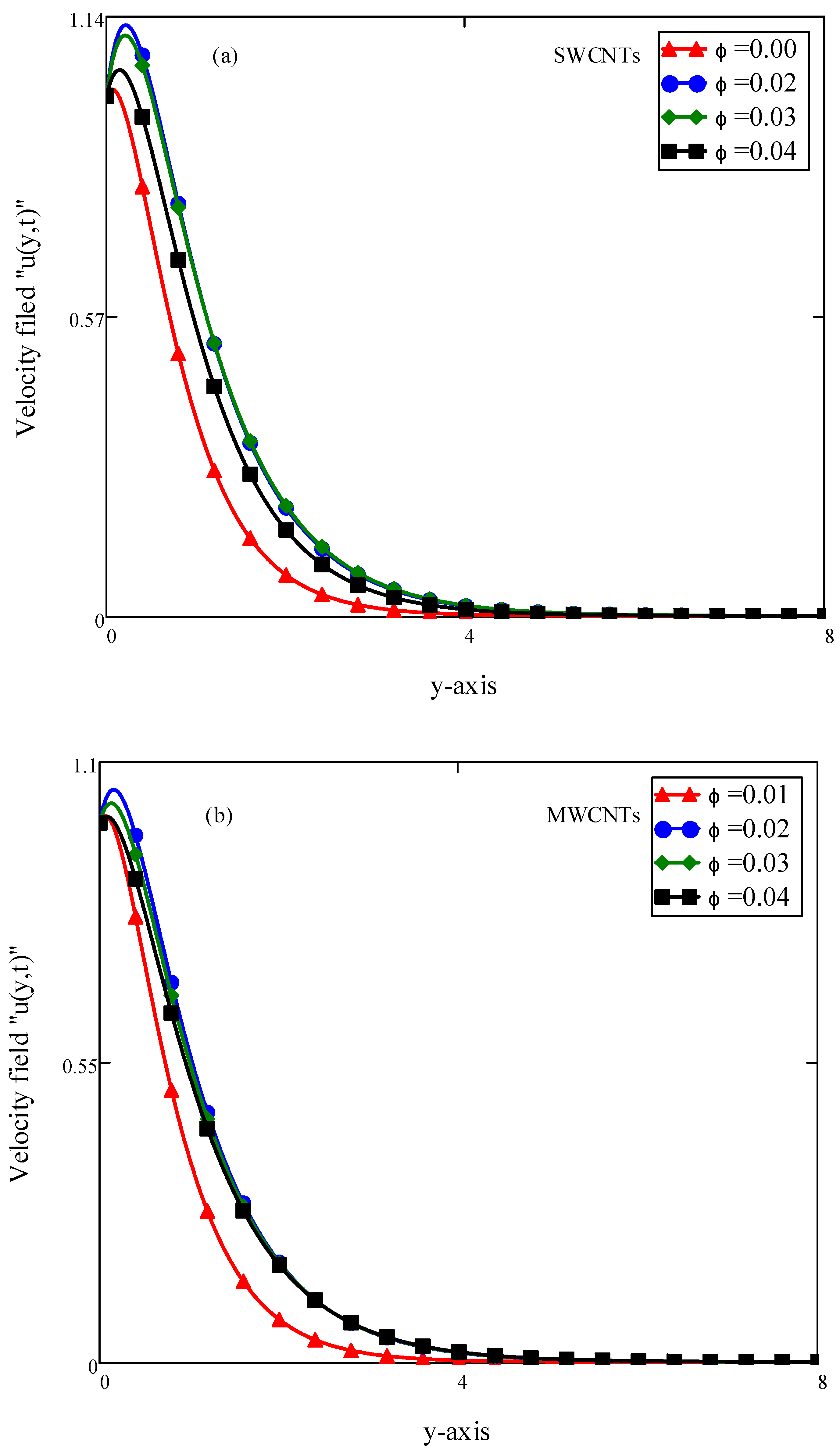 Symmetry 12 00768 g006 Symmetry 12 00768 g006