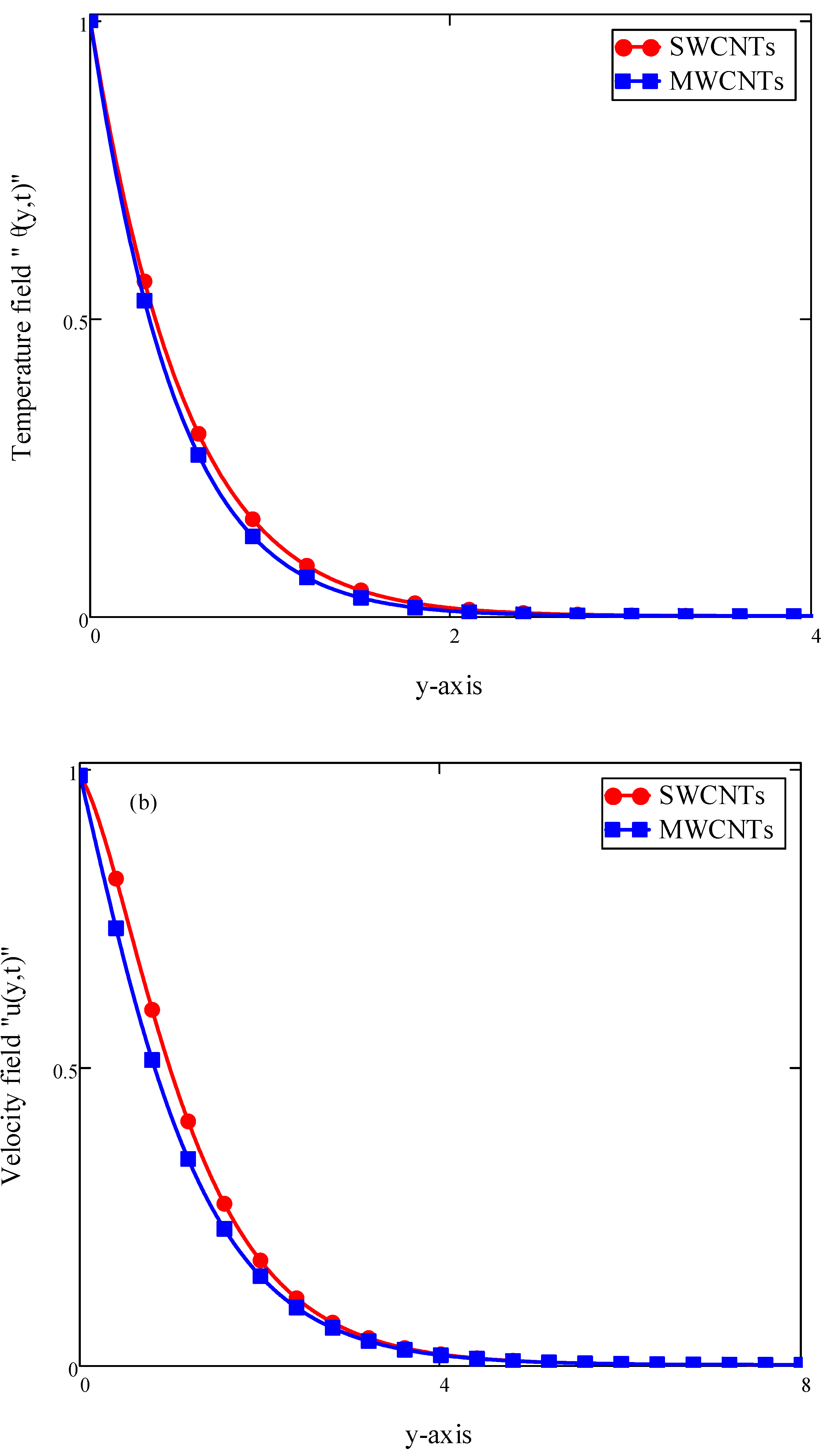 Symmetry 12 00768 g007 Symmetry 12 00768 g007