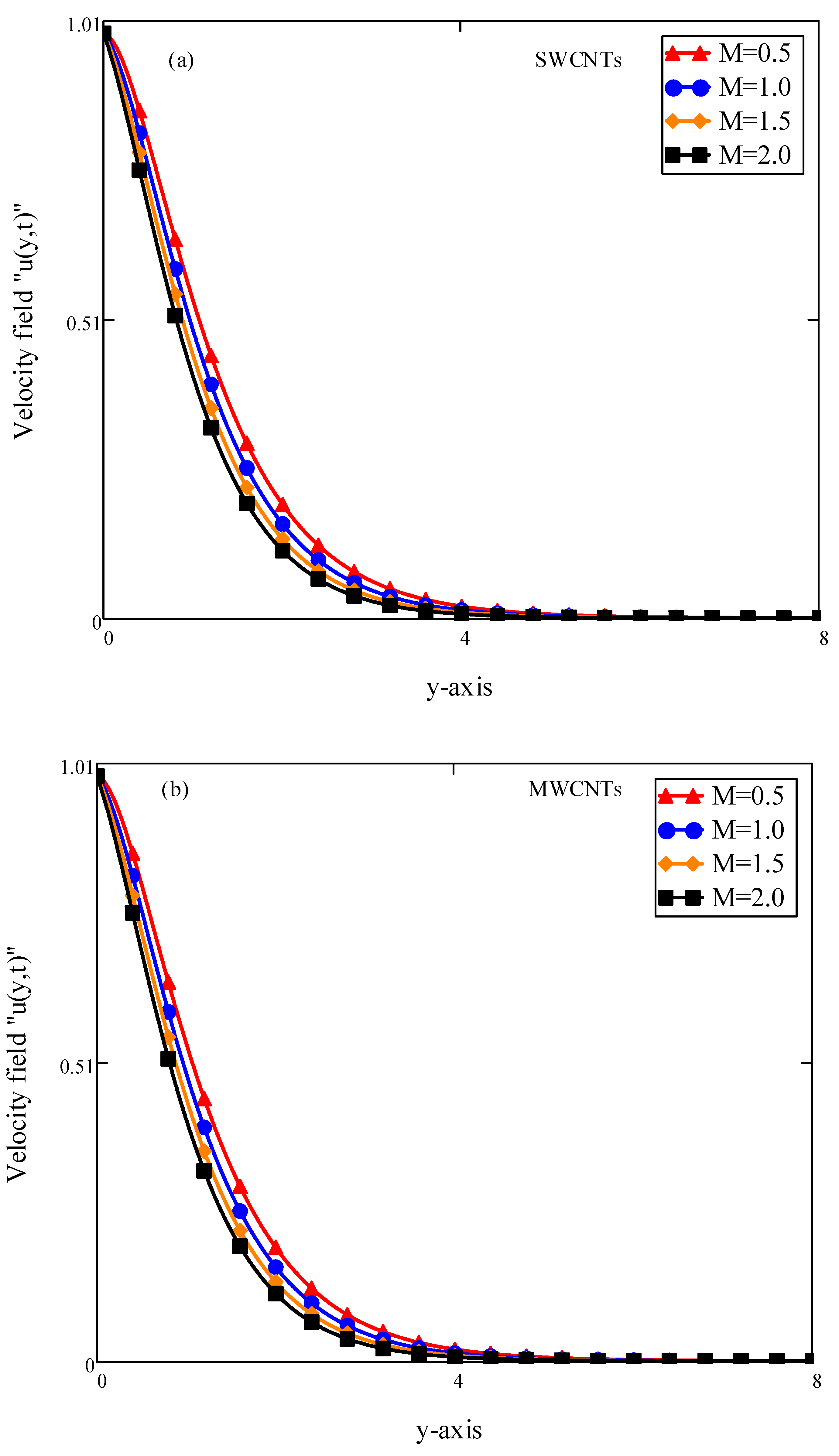 Symmetry 12 00768 g009 Symmetry 12 00768 g009
