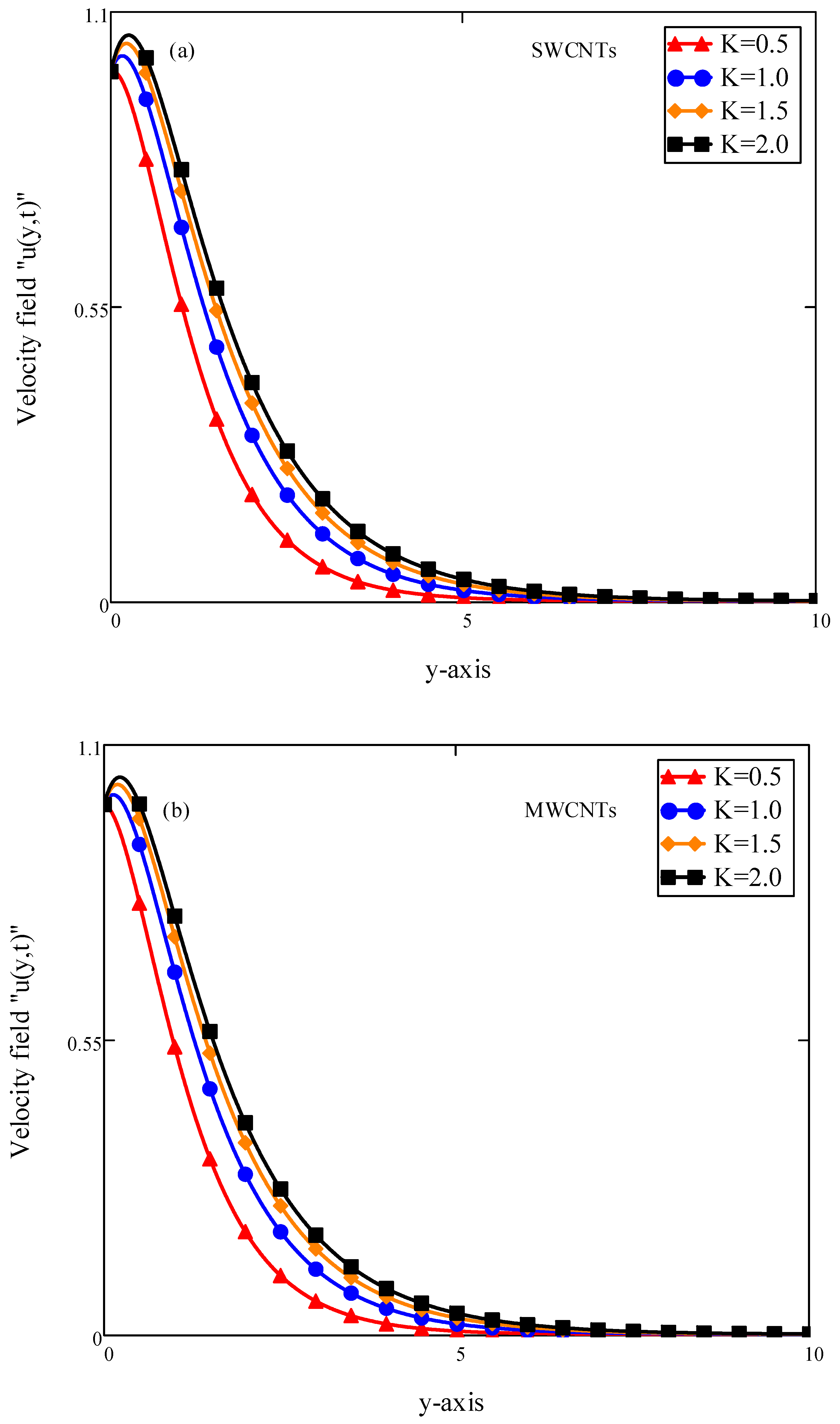 Symmetry 12 00768 g011 Symmetry 12 00768 g011
