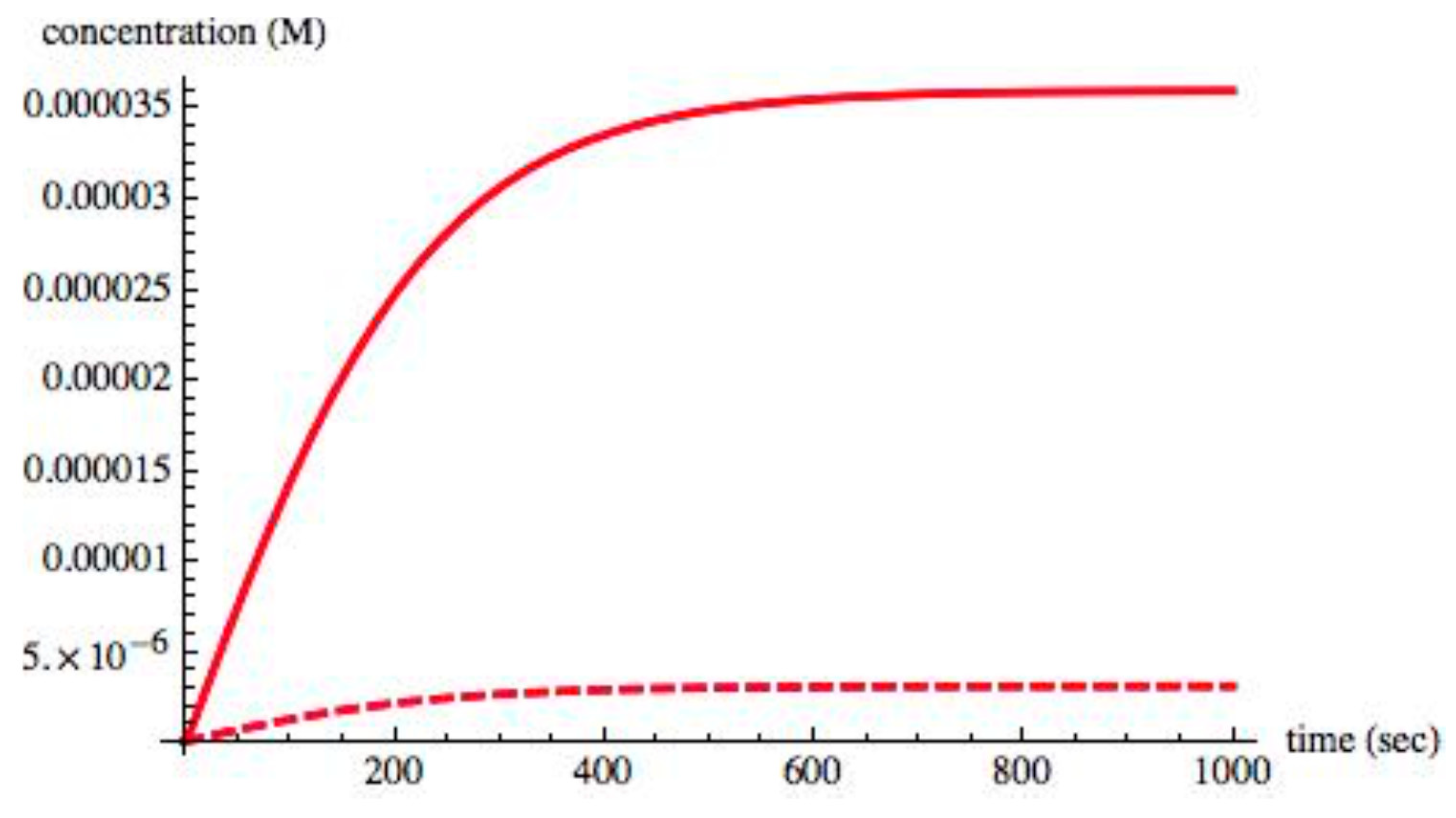 Symmetry 12 00769 g002